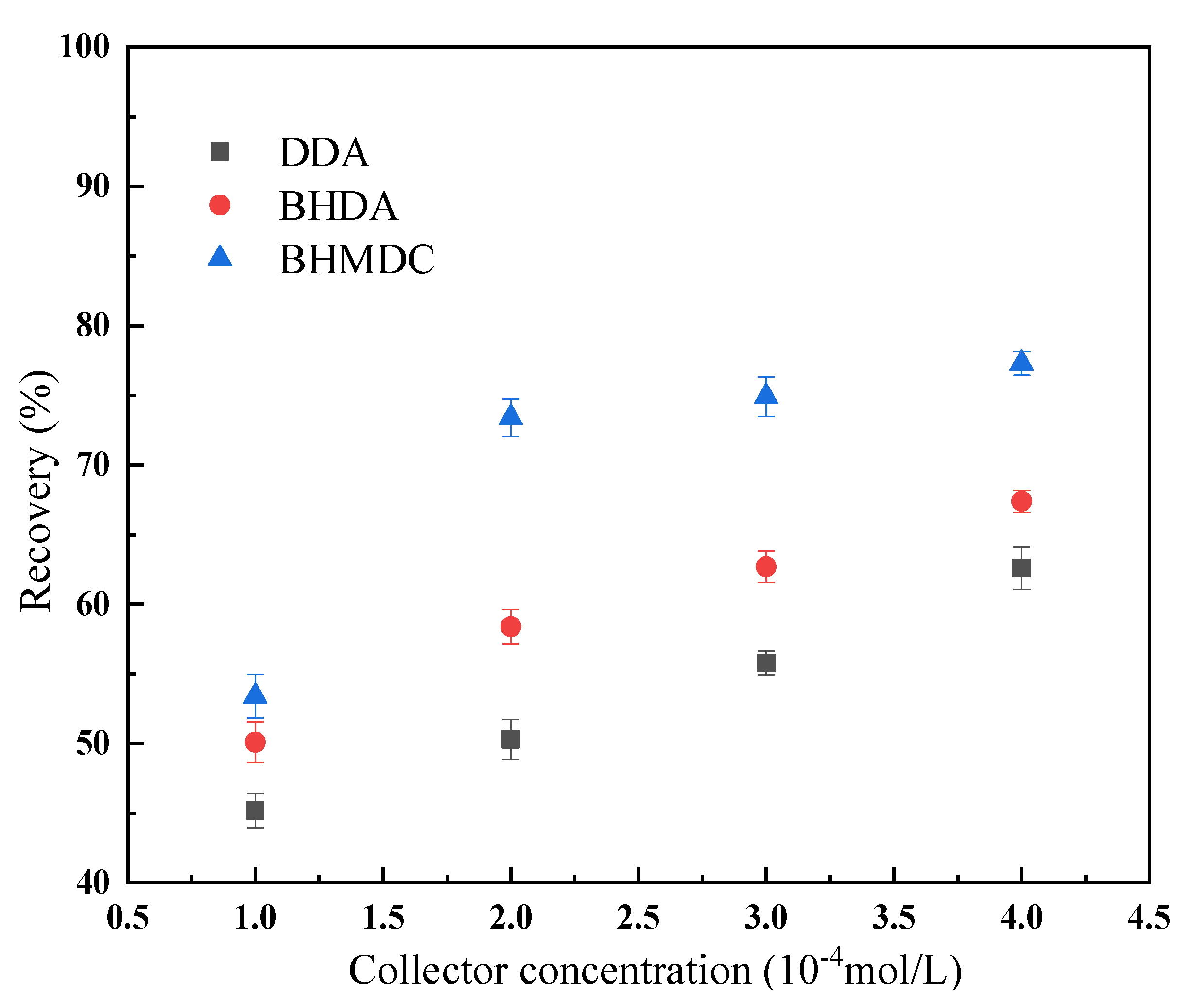 Processes 11 00703 g008 Processes 11 00703 g008