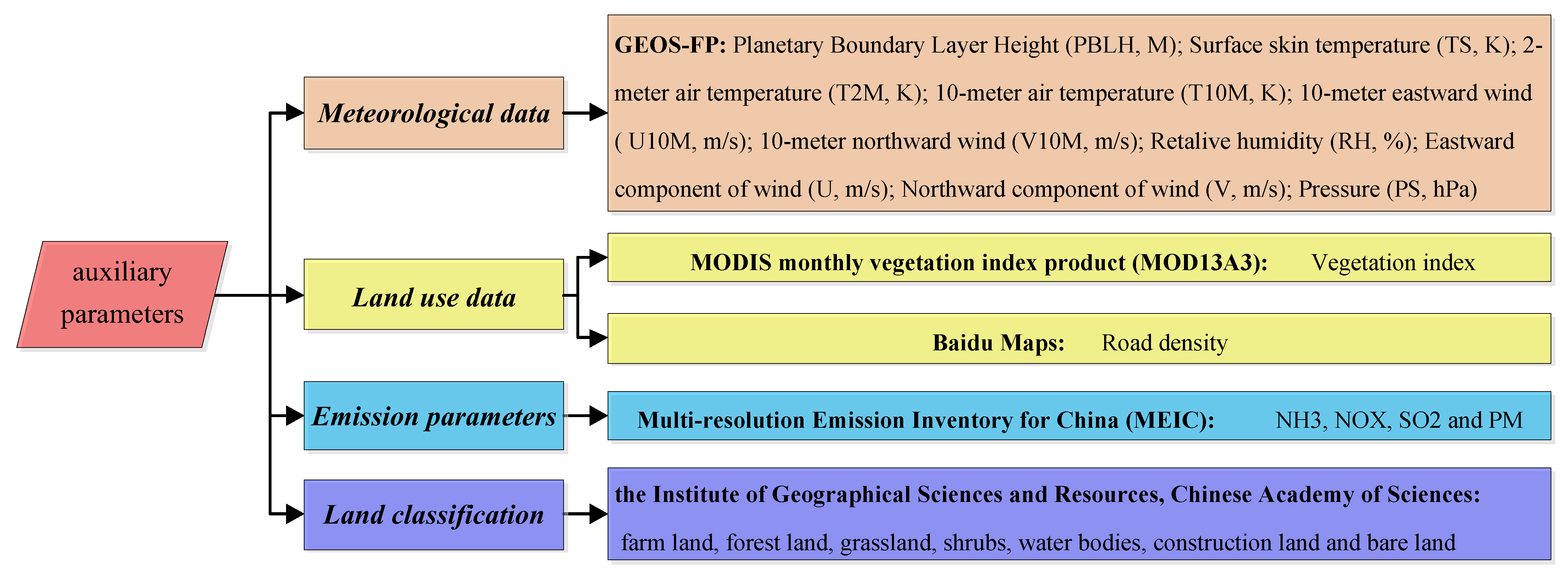 Processes 11 00704 g002 Processes 11 00704 g002