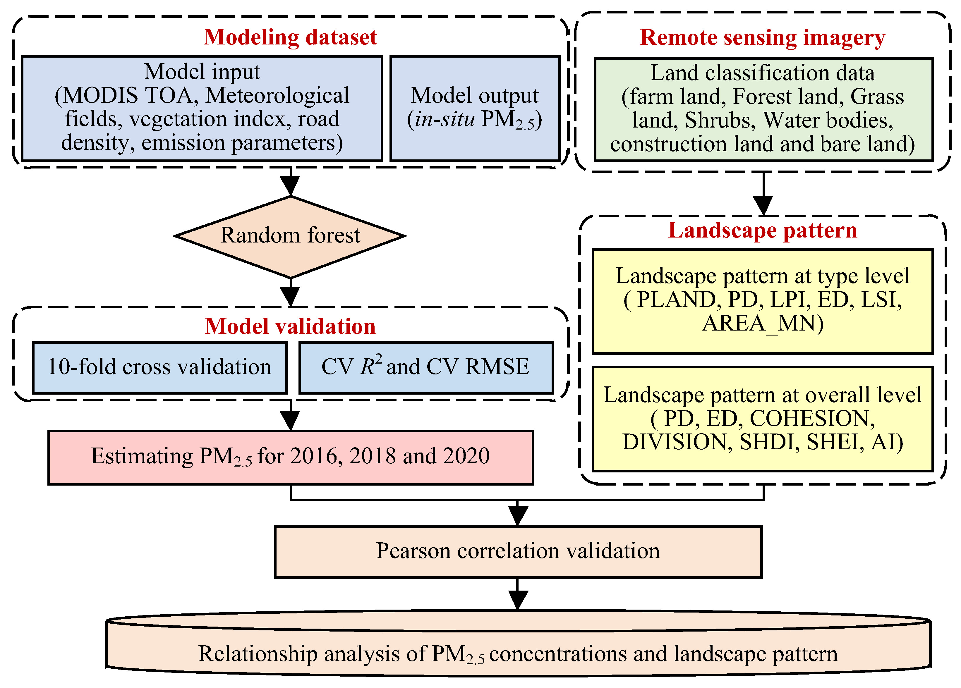 Processes 11 00704 g003 Processes 11 00704 g003