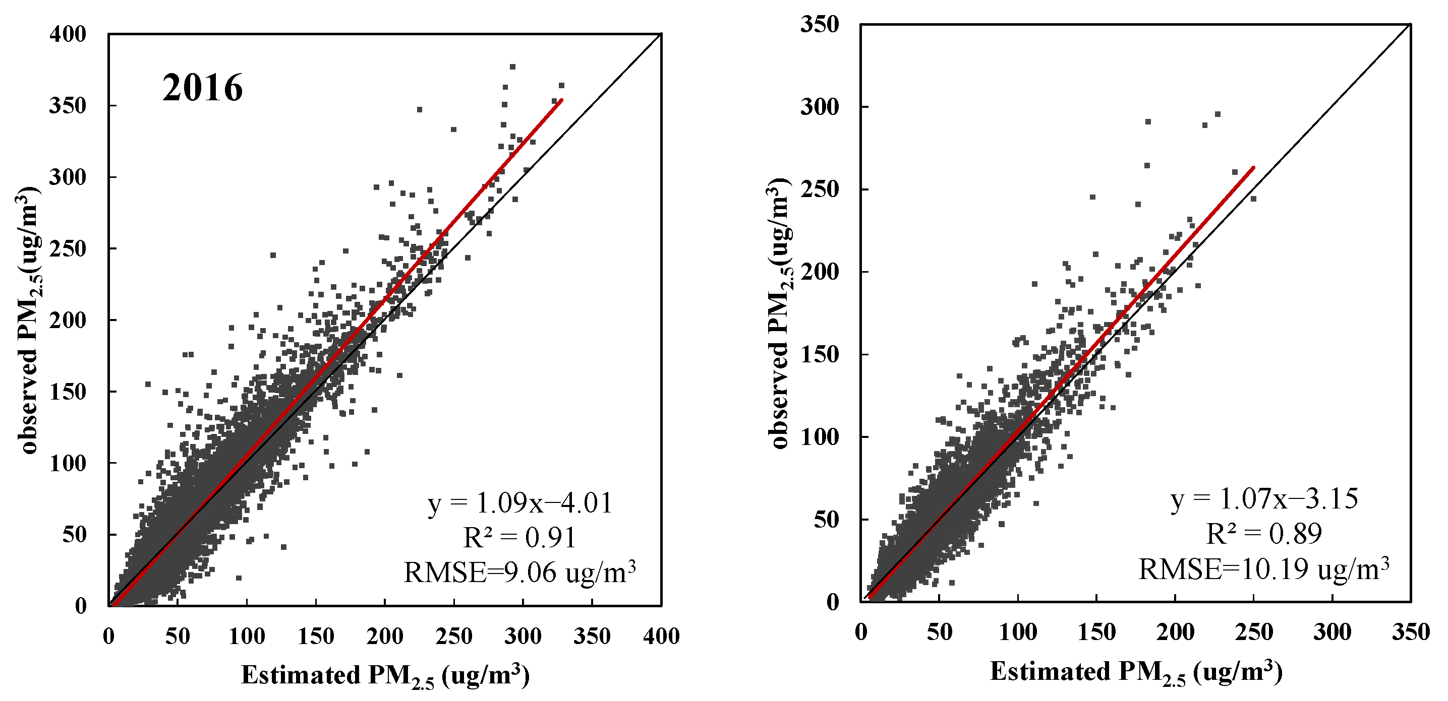 Processes 11 00704 g004a Processes 11 00704 g004a