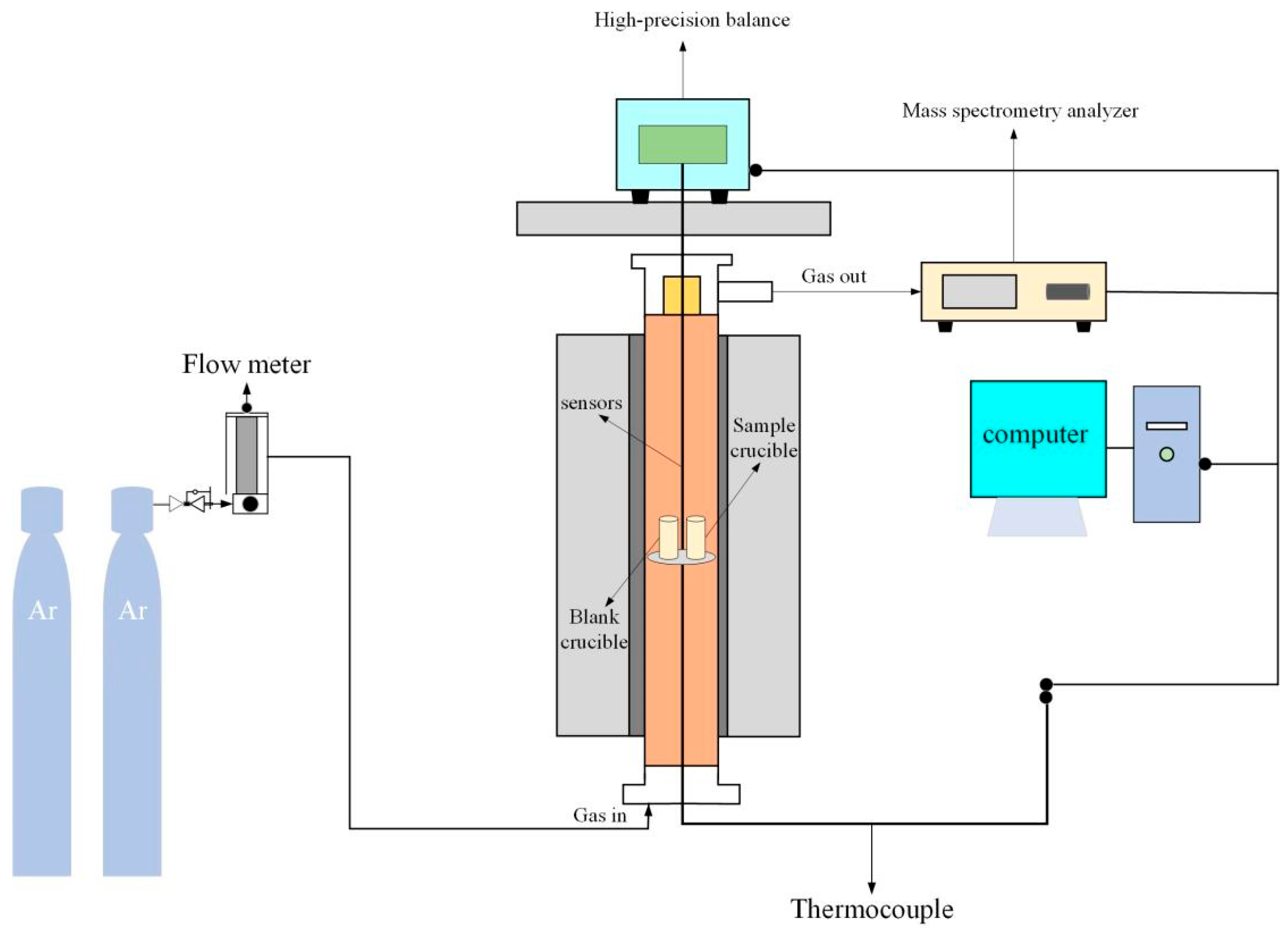 Processes 11 00706 g001