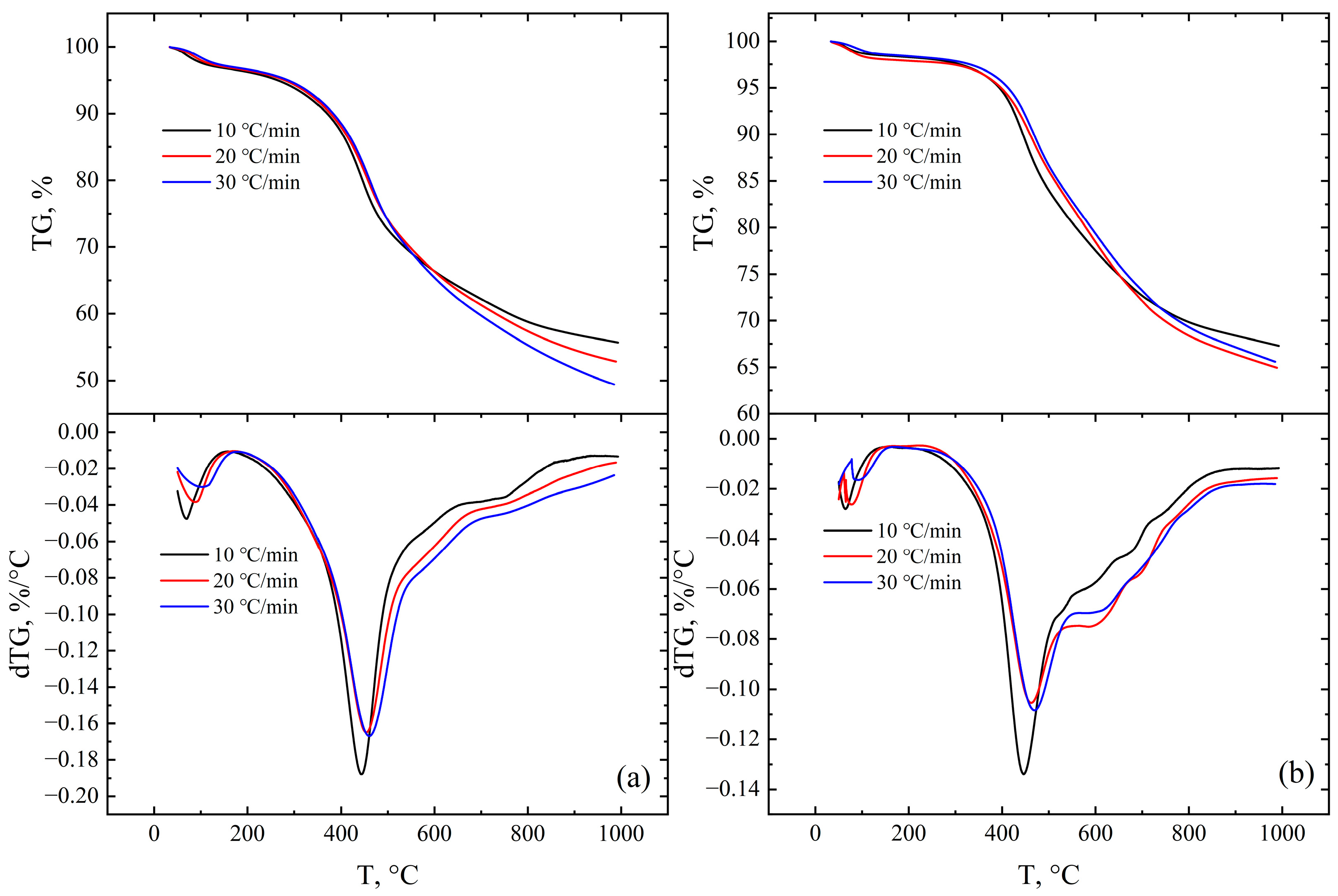Processes 11 00706 g002