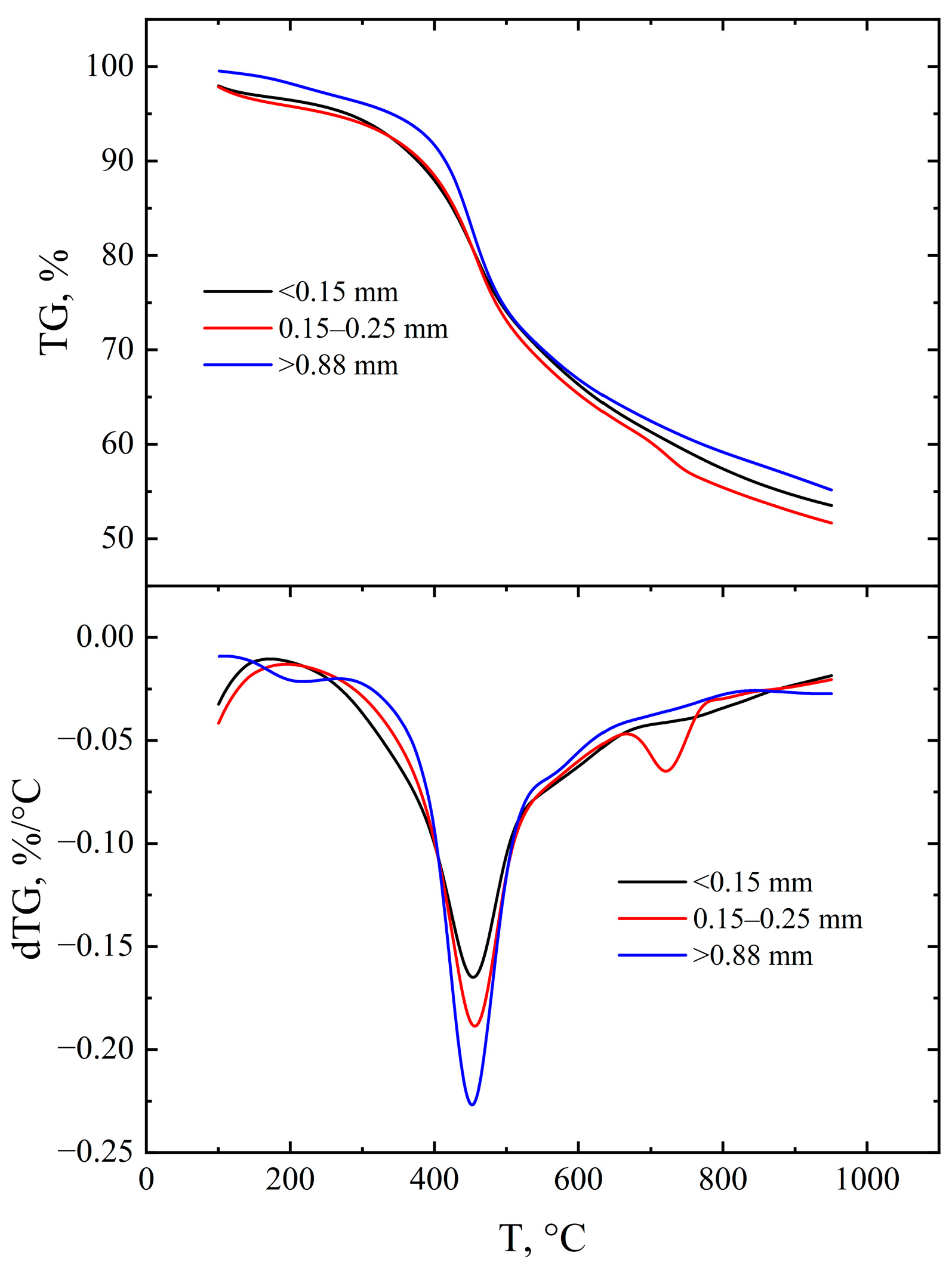 Processes 11 00706 g003