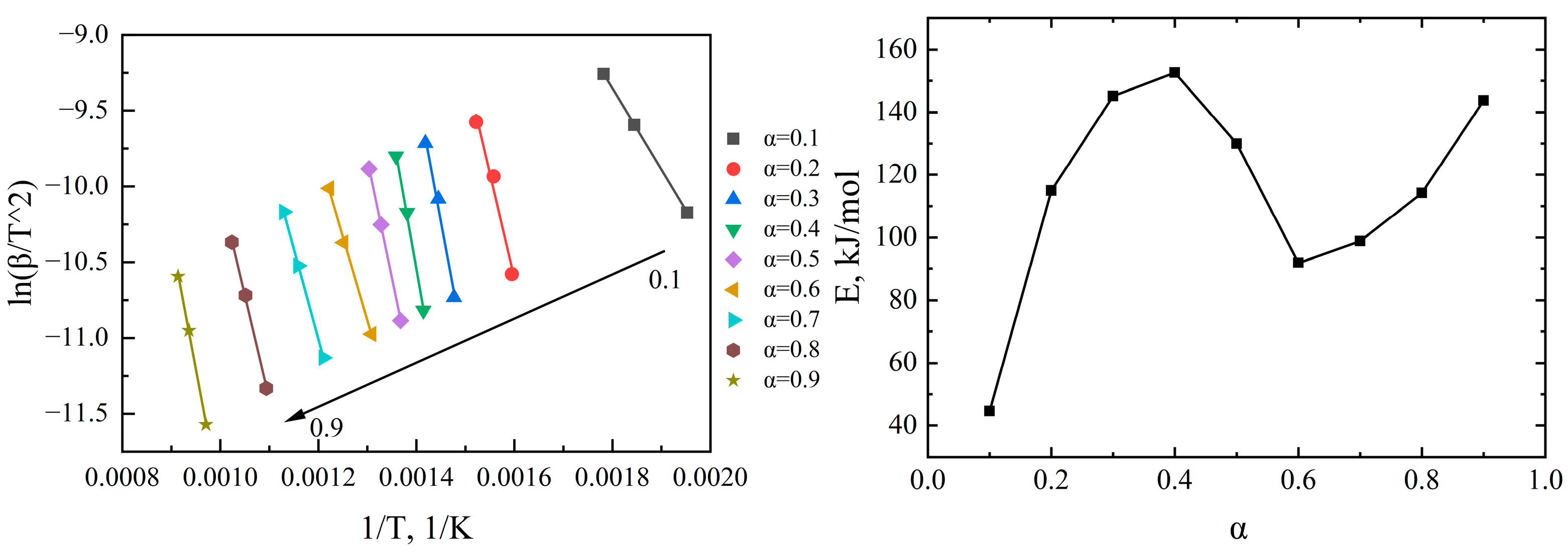 Processes 11 00706 g004
