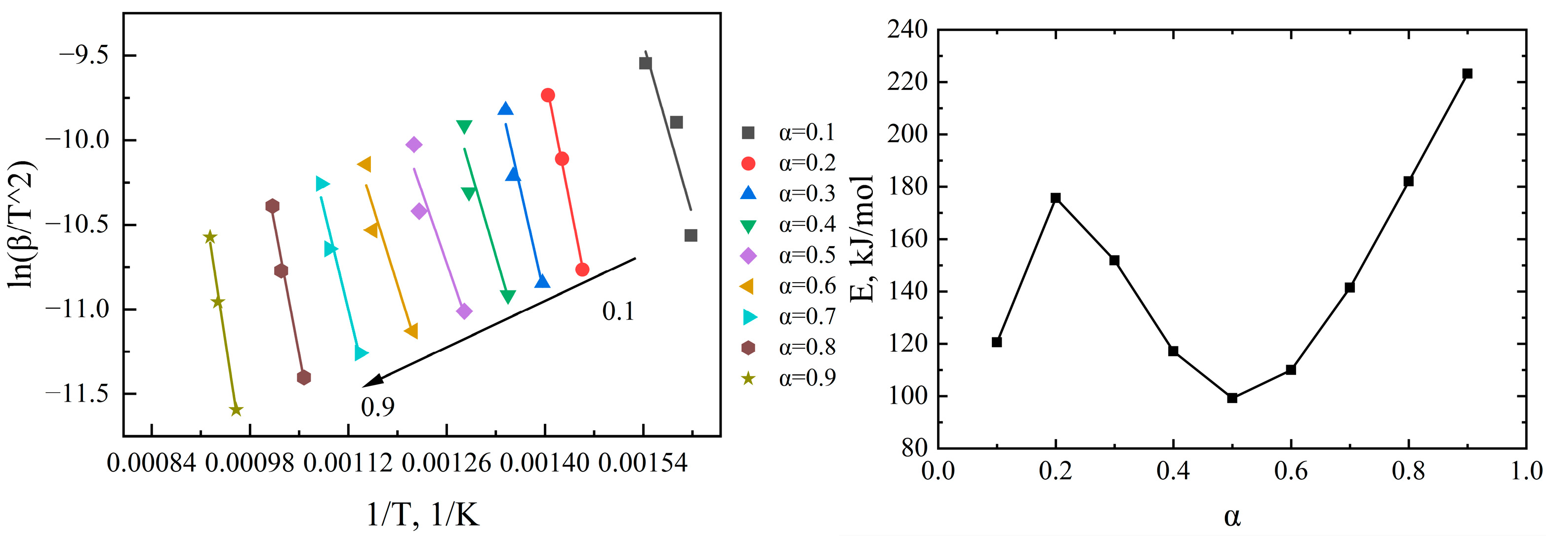 Processes 11 00706 g005