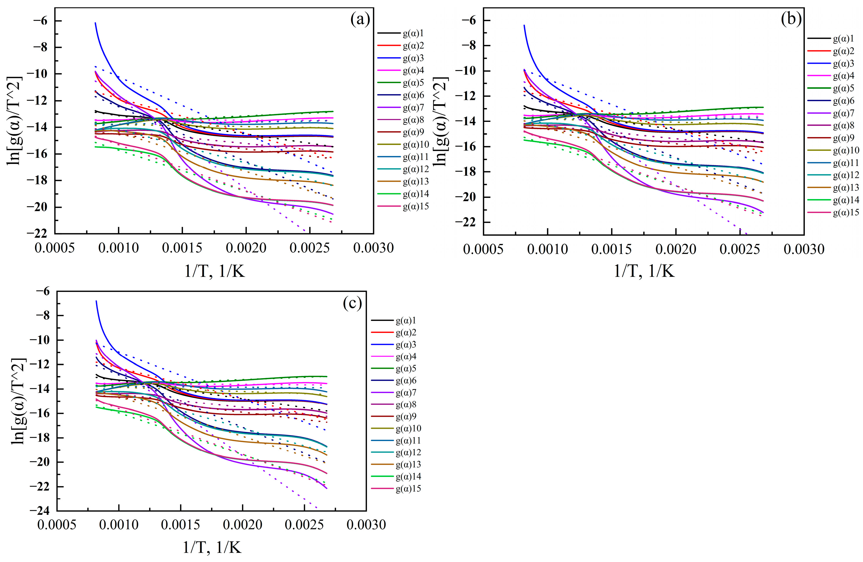 Processes 11 00706 g006