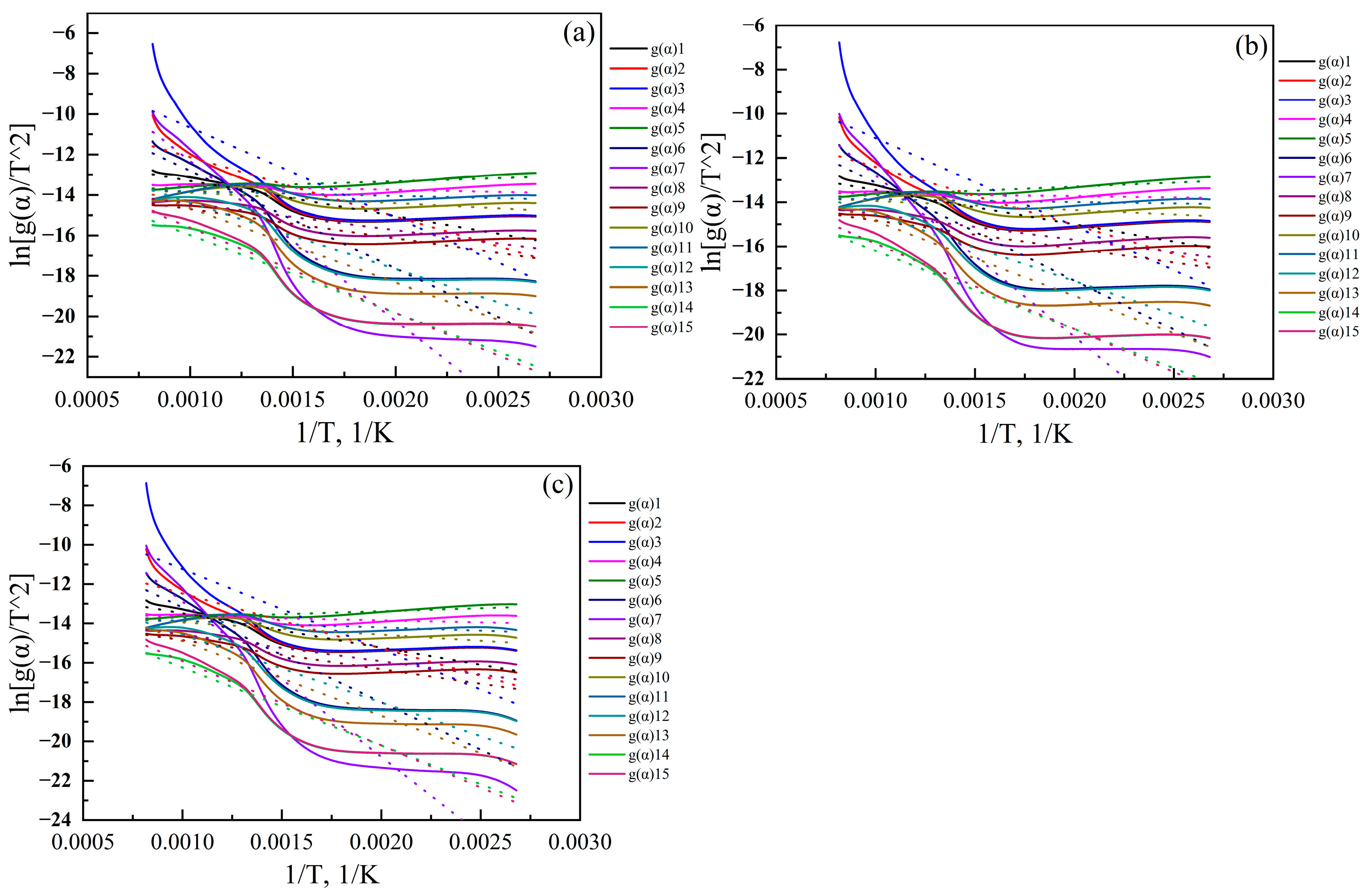 Processes 11 00706 g007