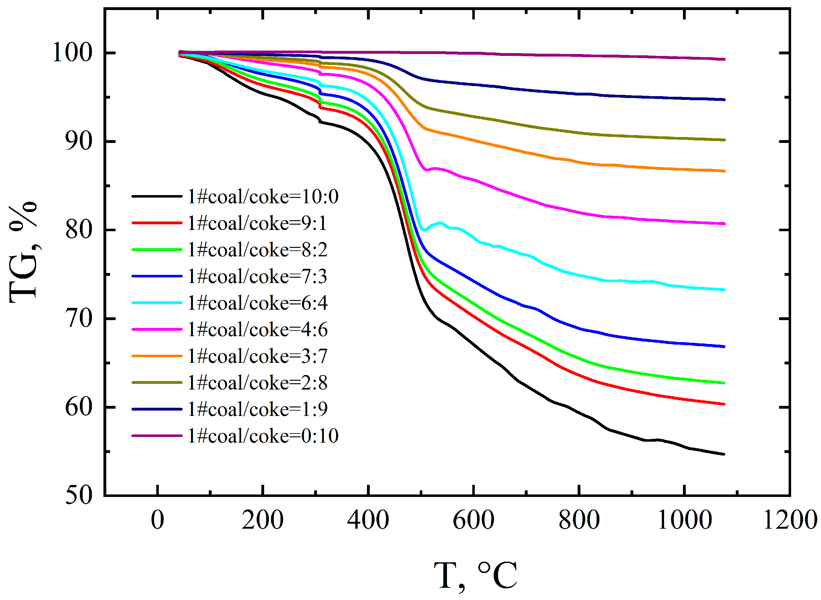 Processes 11 00706 g008