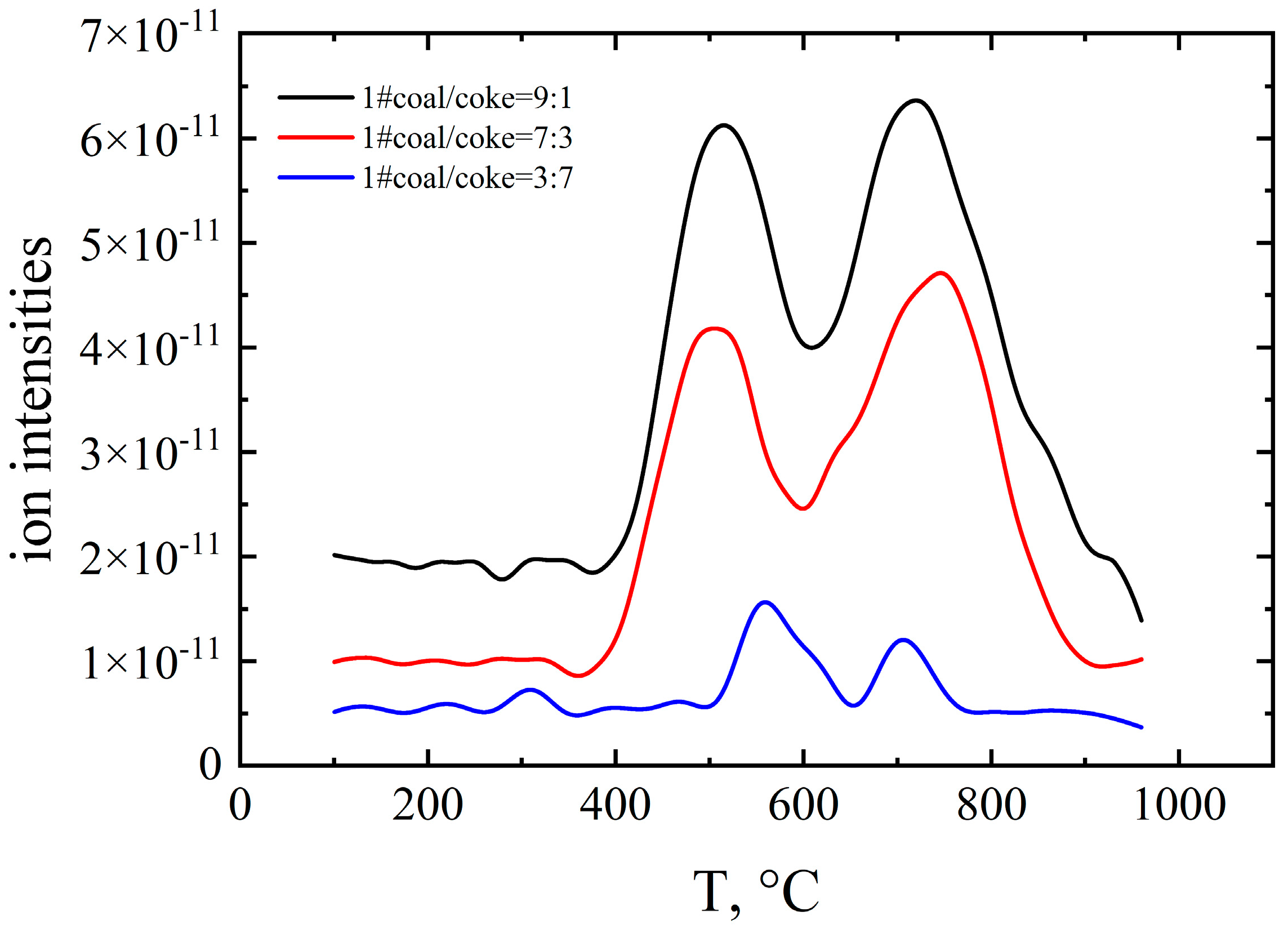 Processes 11 00706 g009