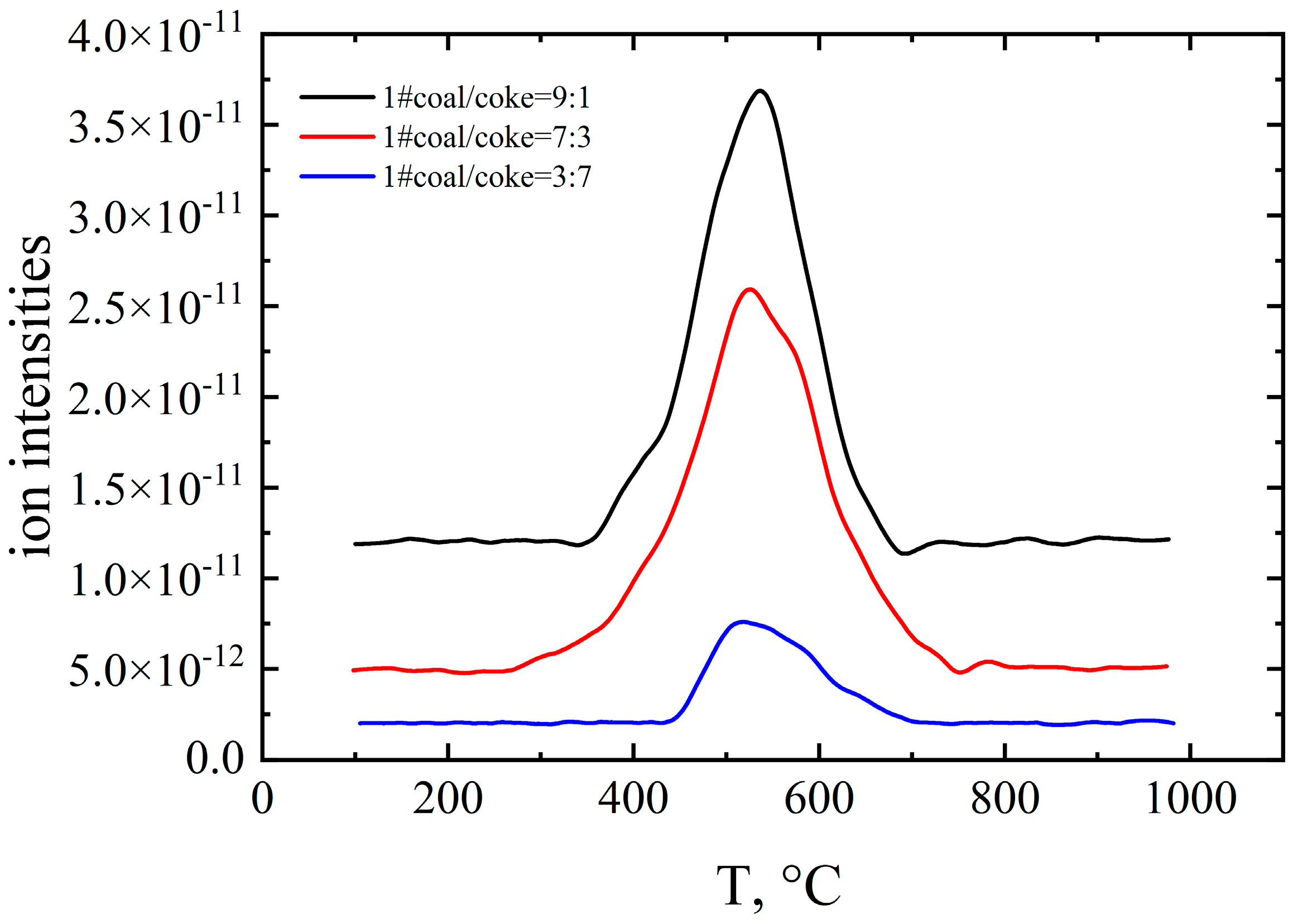 Processes 11 00706 g010
