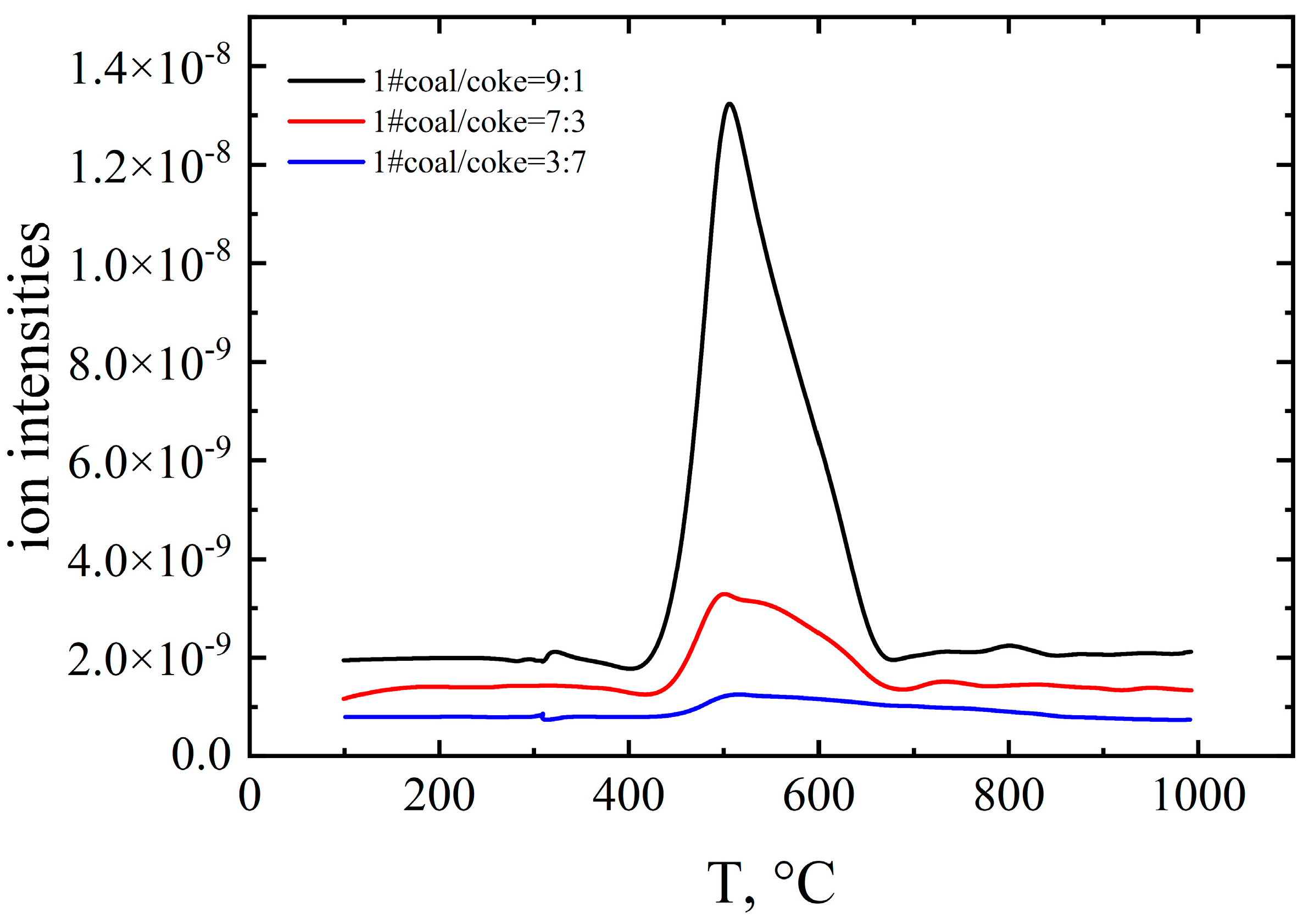 Processes 11 00706 g011