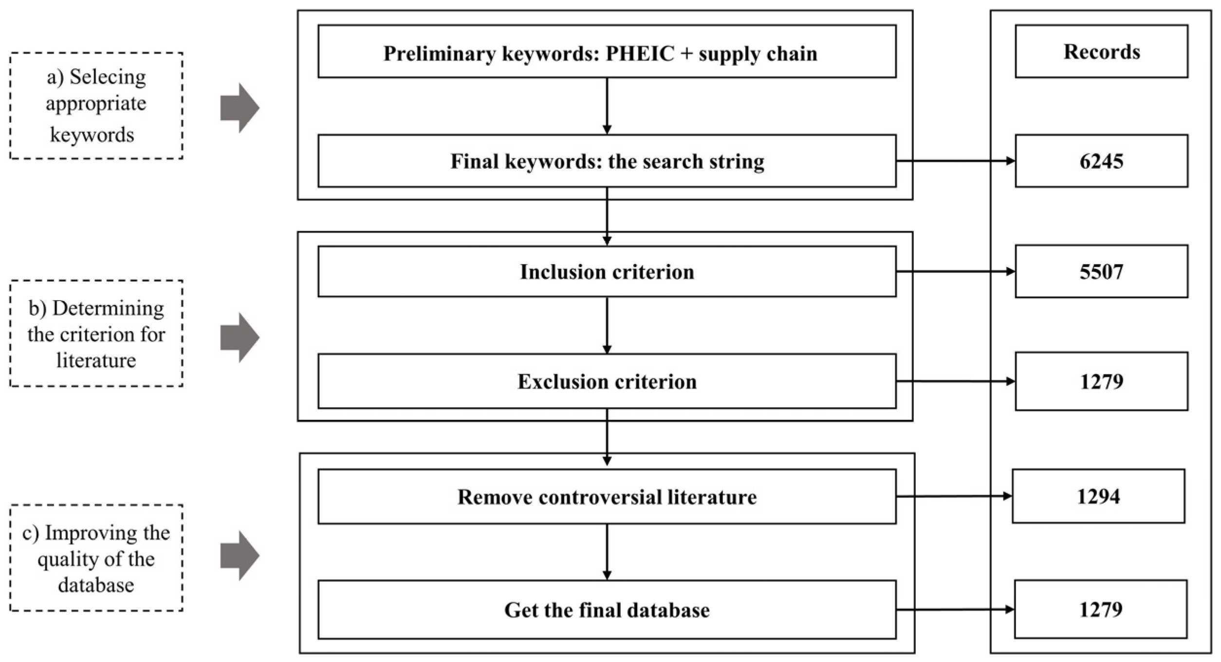 Processes 11 00713 g001