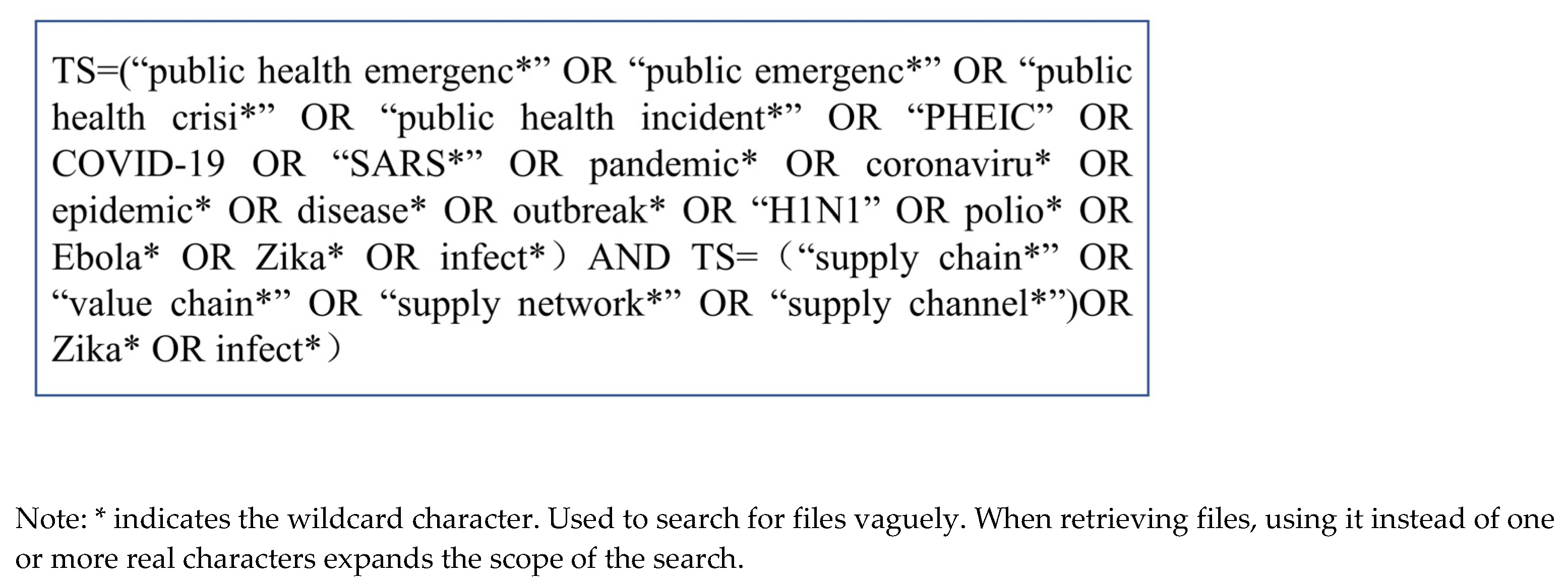 Processes 11 00713 g002