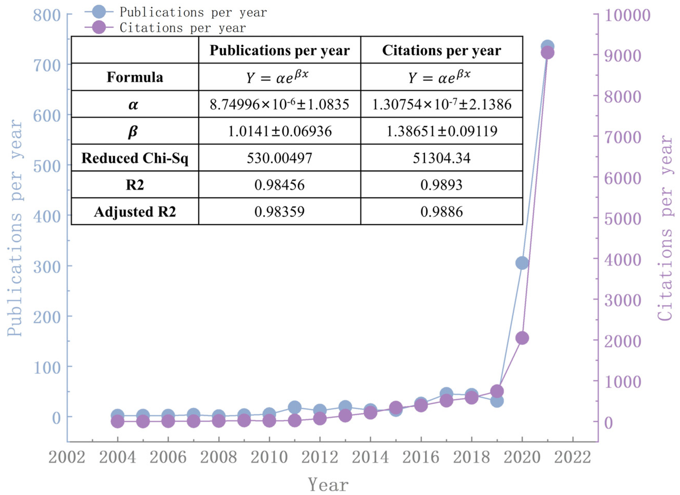 Processes 11 00713 g003