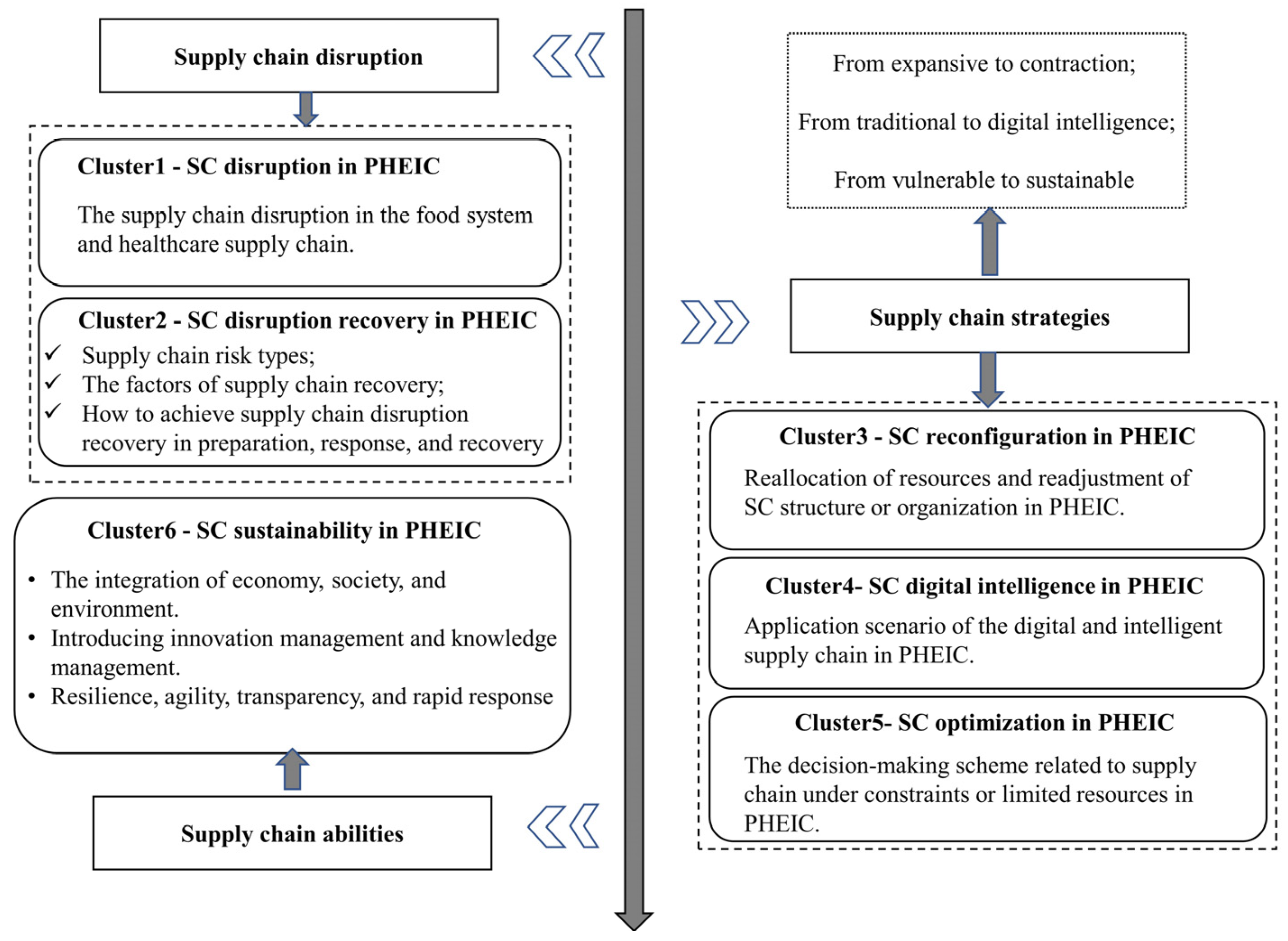 Processes 11 00713 g008