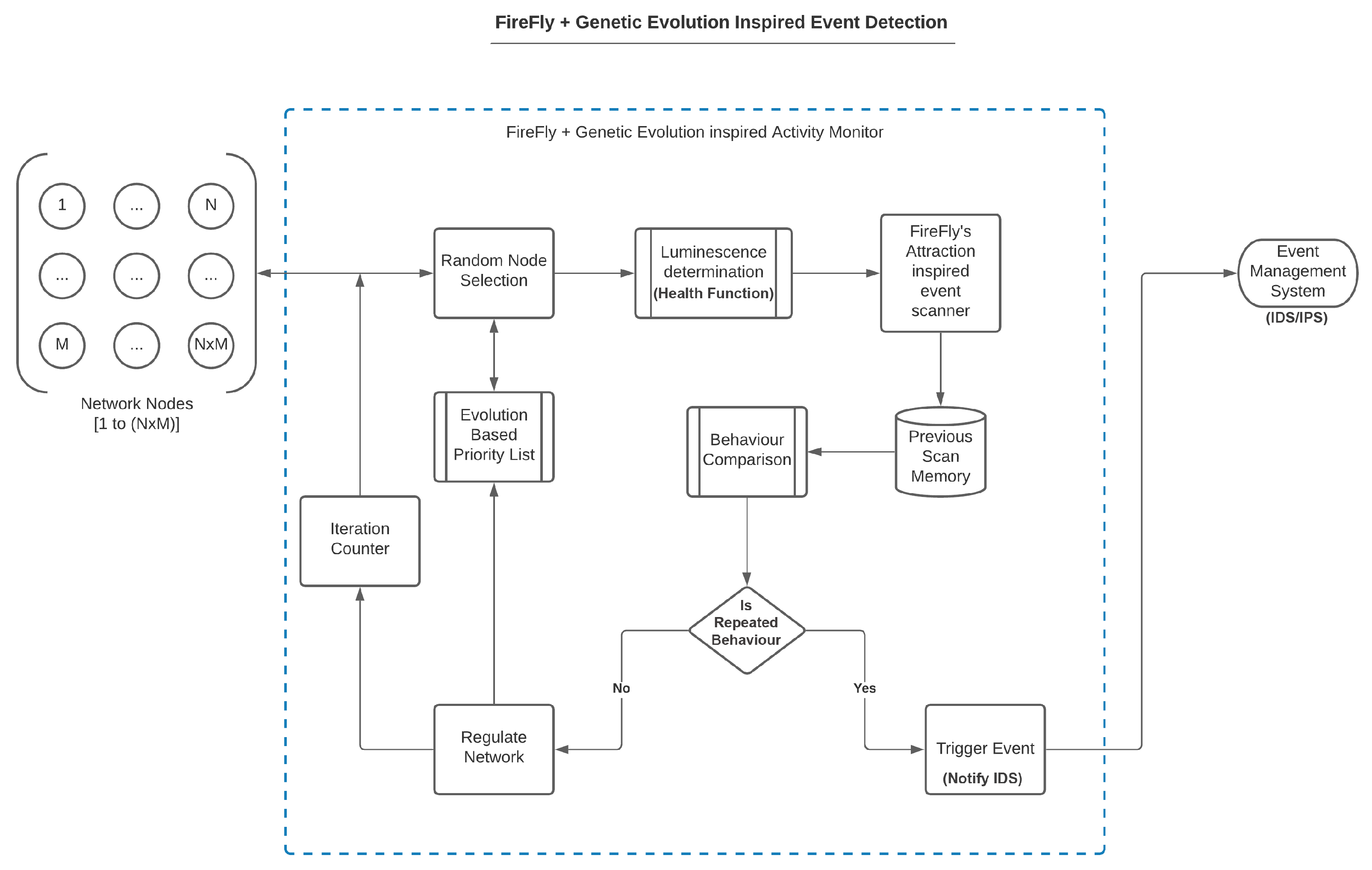 Processes 11 00715 g002