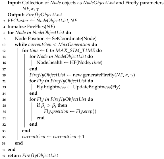 Processes 11 00715 i001