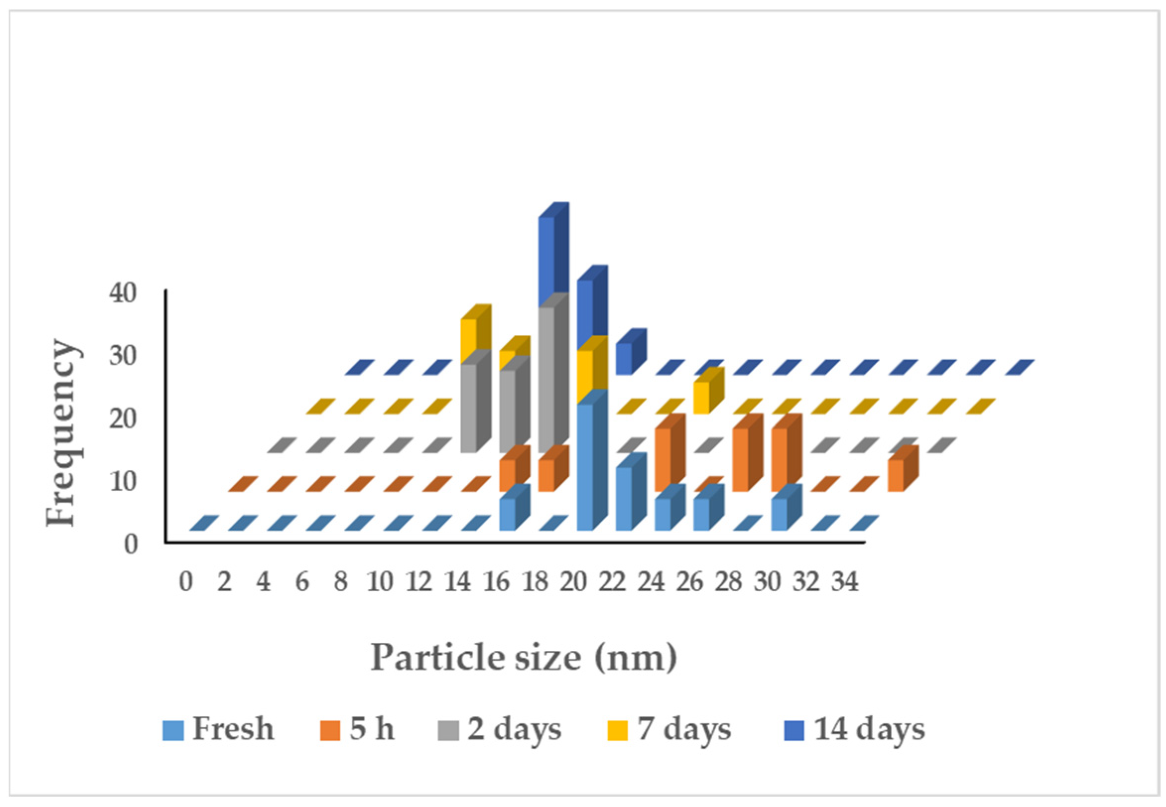 Processes 11 00719 g004 Processes 11 00719 g004