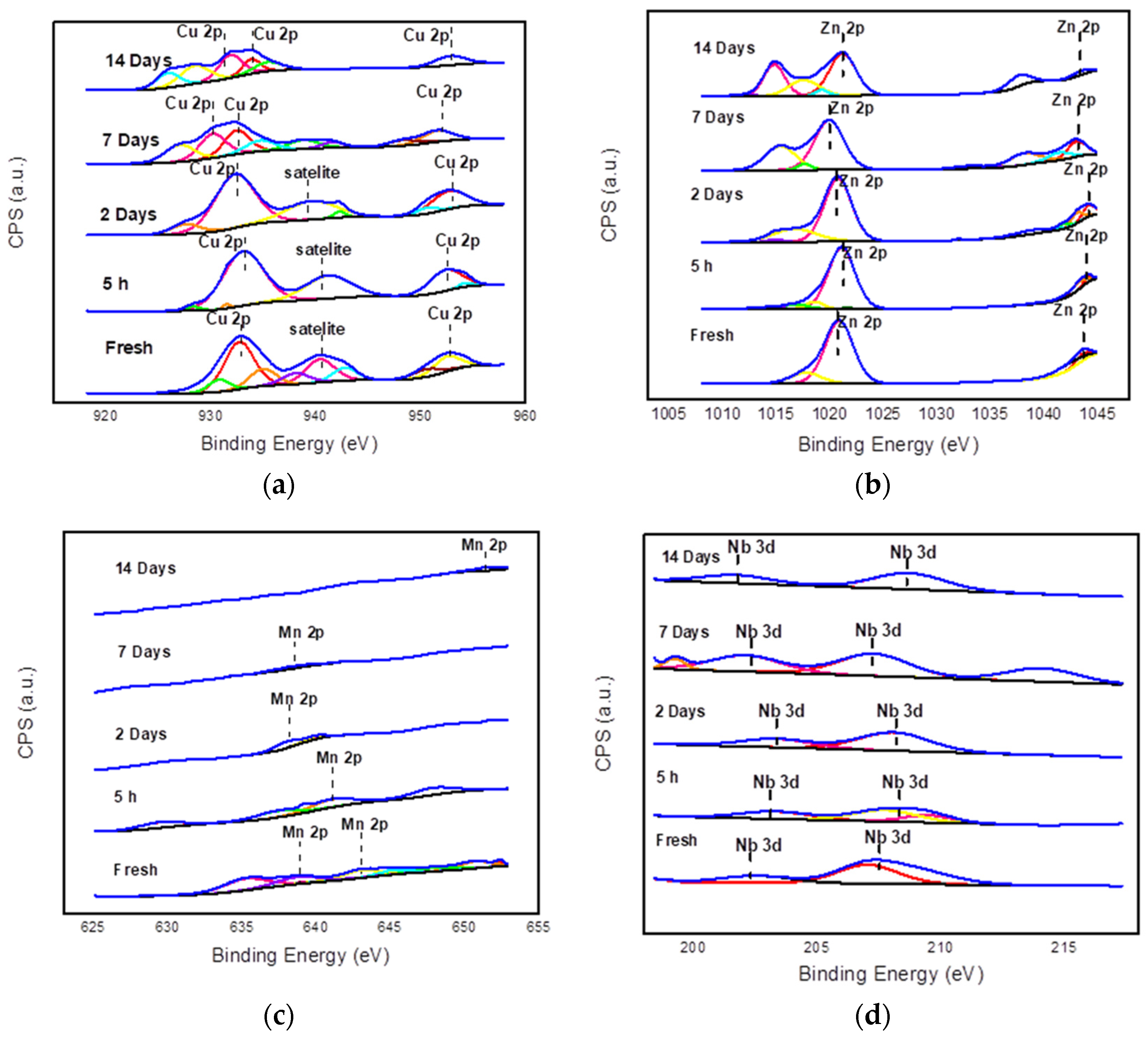 Processes 11 00719 g005a Processes 11 00719 g005a
