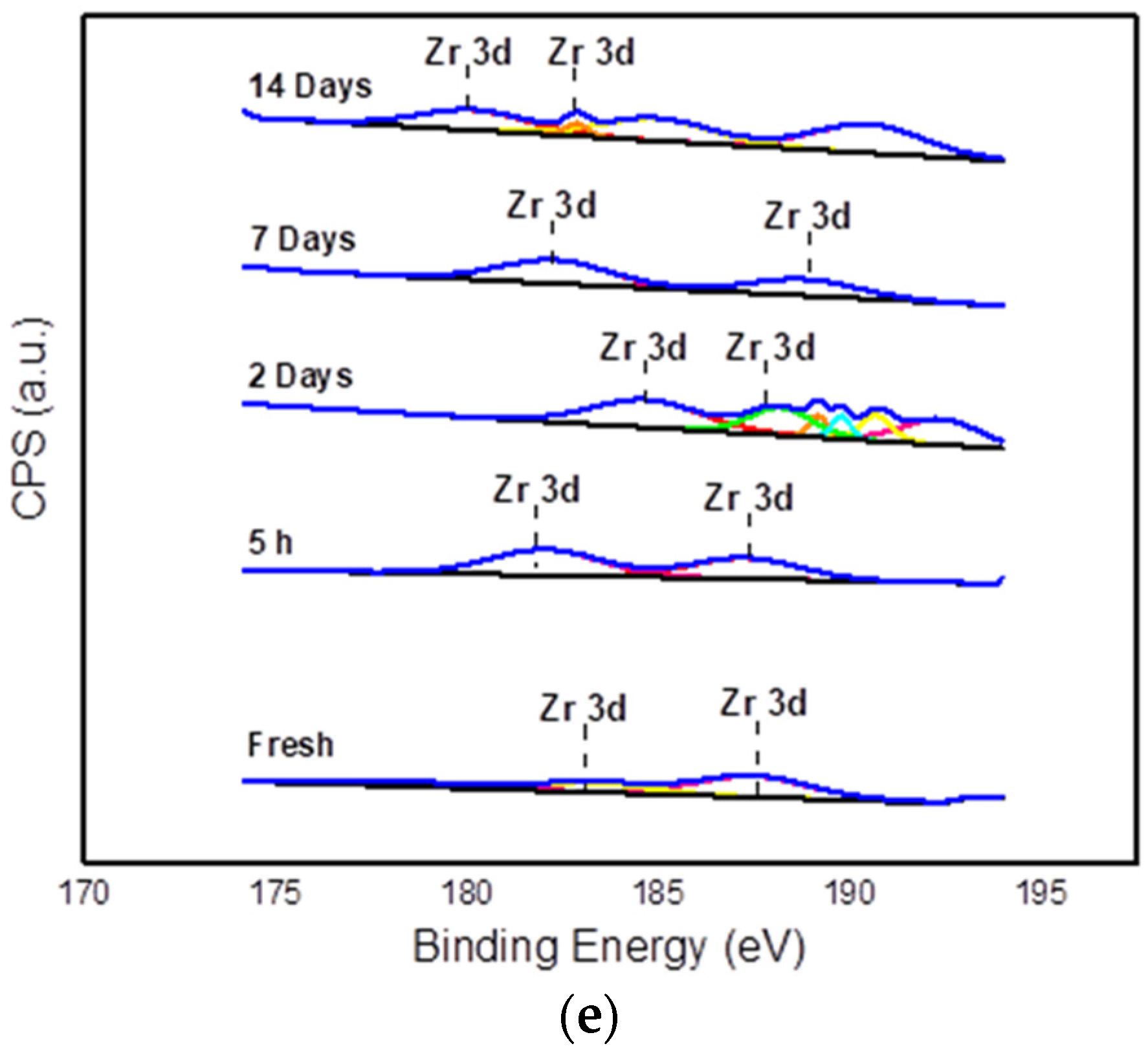 Processes 11 00719 g005b Processes 11 00719 g005b