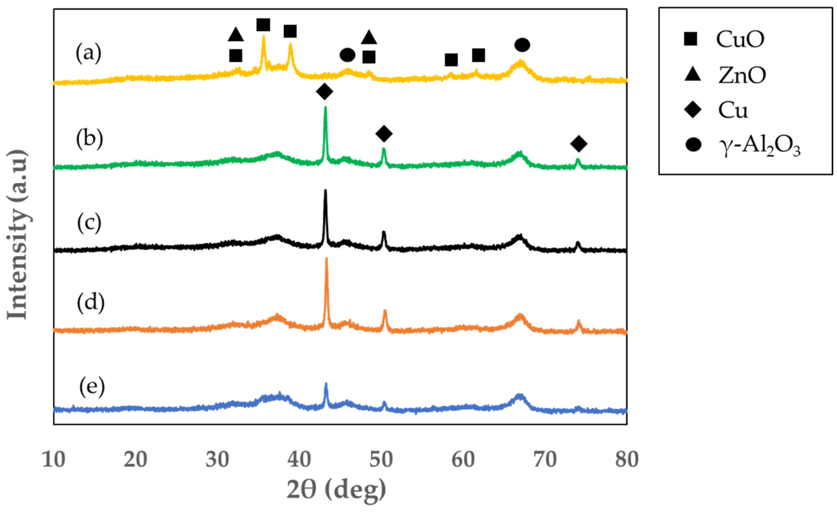 Processes 11 00719 g006 Processes 11 00719 g006