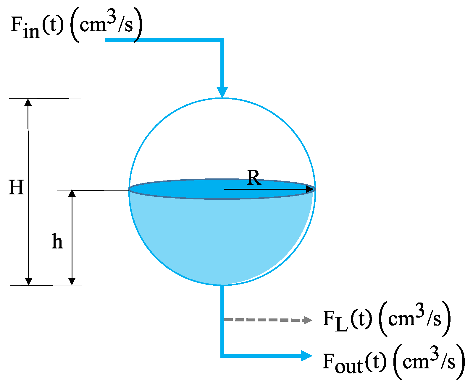 Processes 11 00720 g002