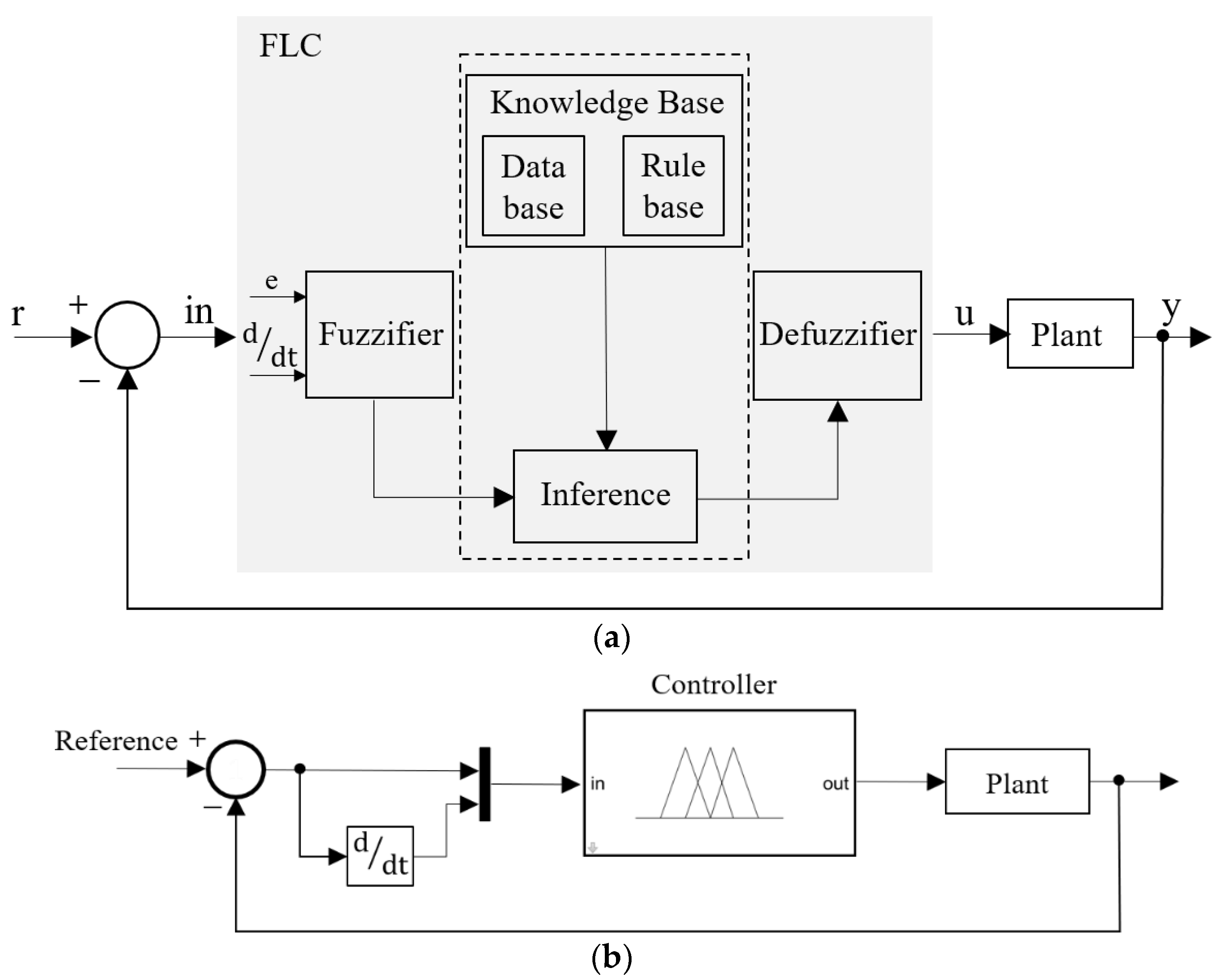 Processes 11 00720 g003