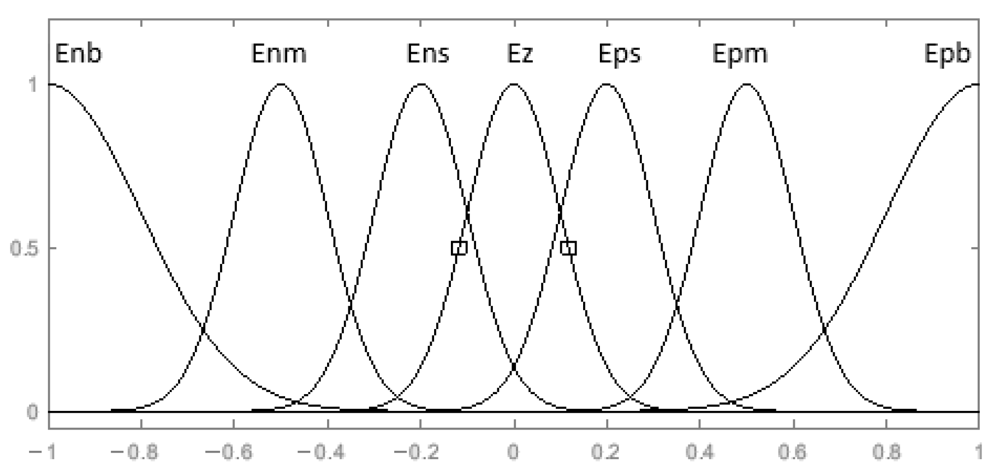 Processes 11 00720 g004