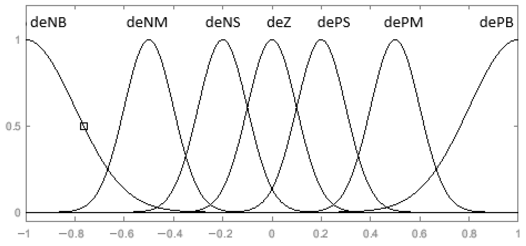 Processes 11 00720 g005