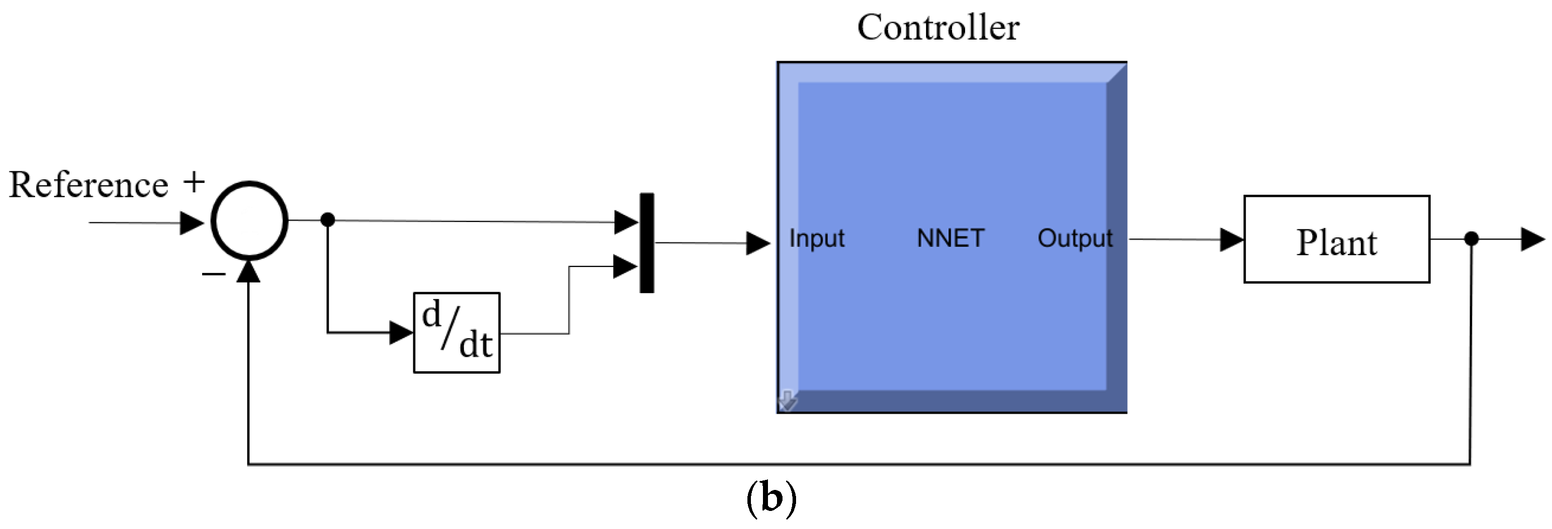 Processes 11 00720 g007b