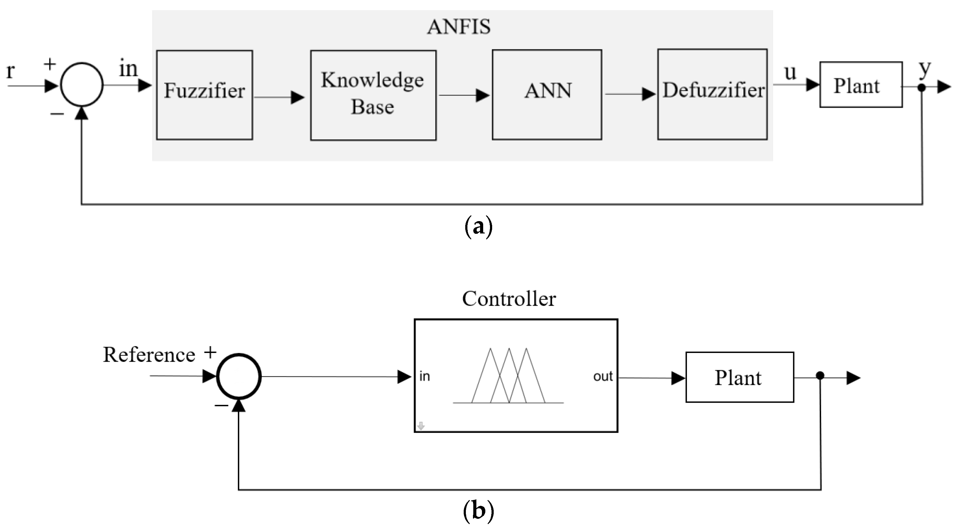Processes 11 00720 g008