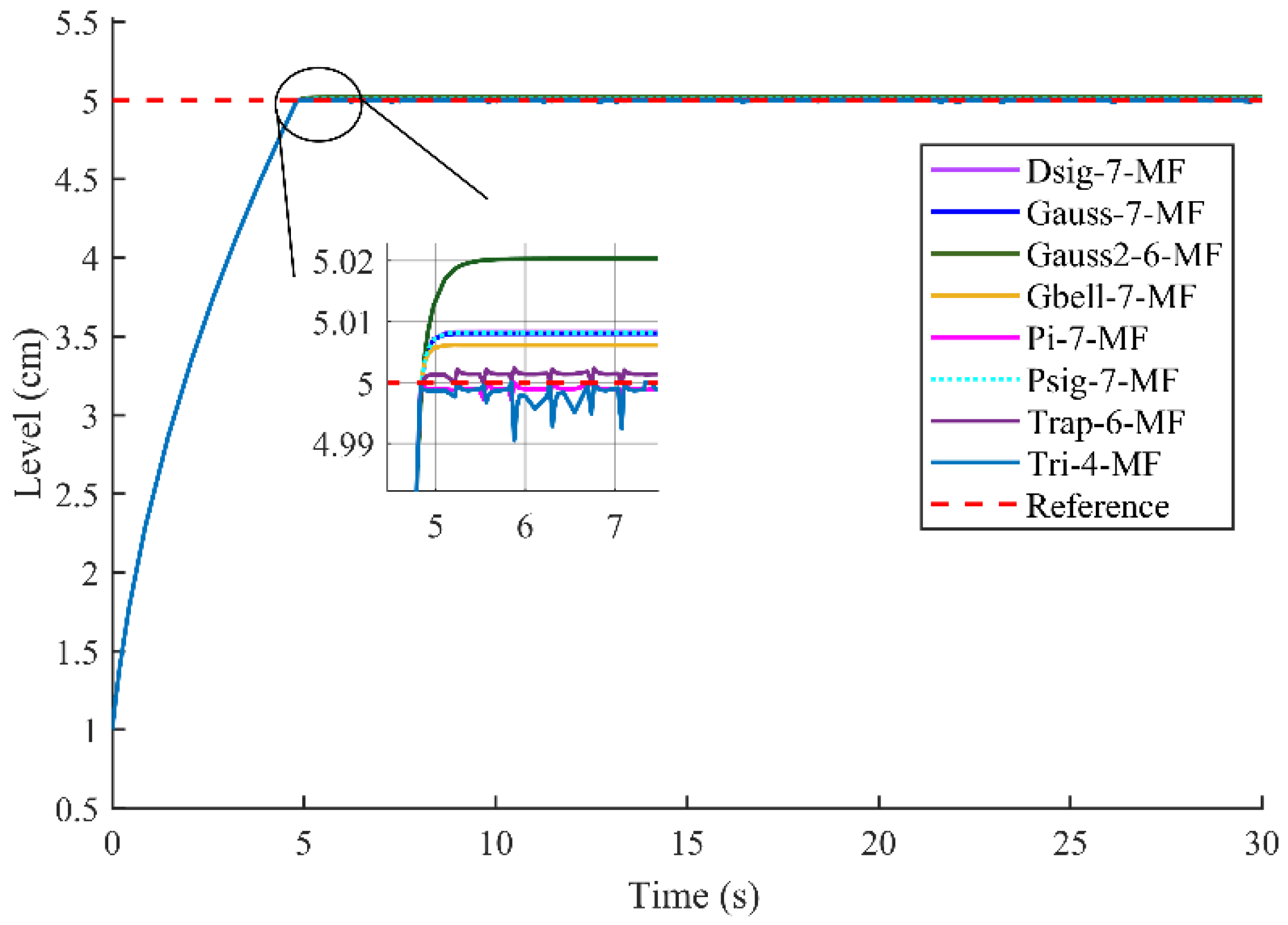 Processes 11 00720 g009