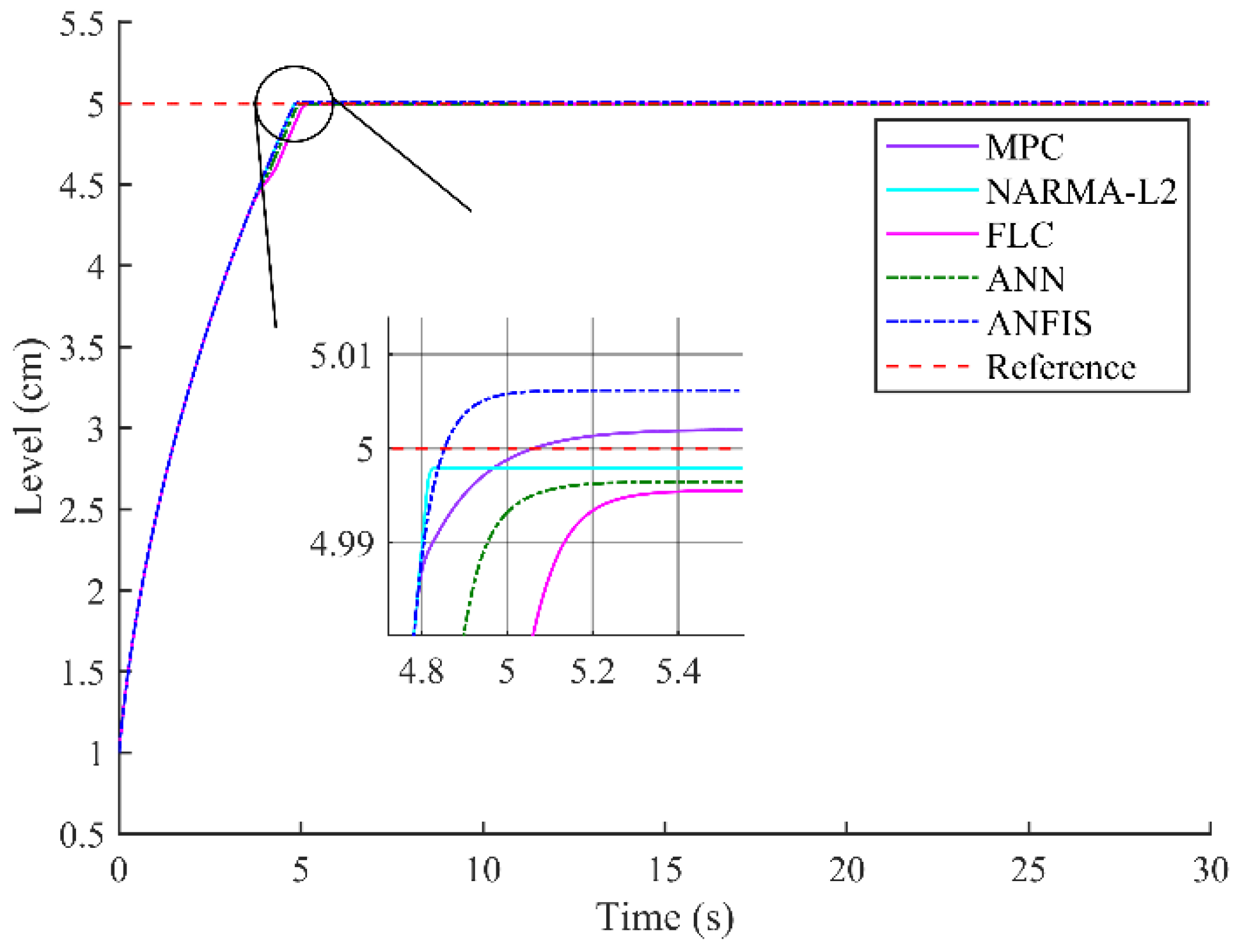 Processes 11 00720 g014