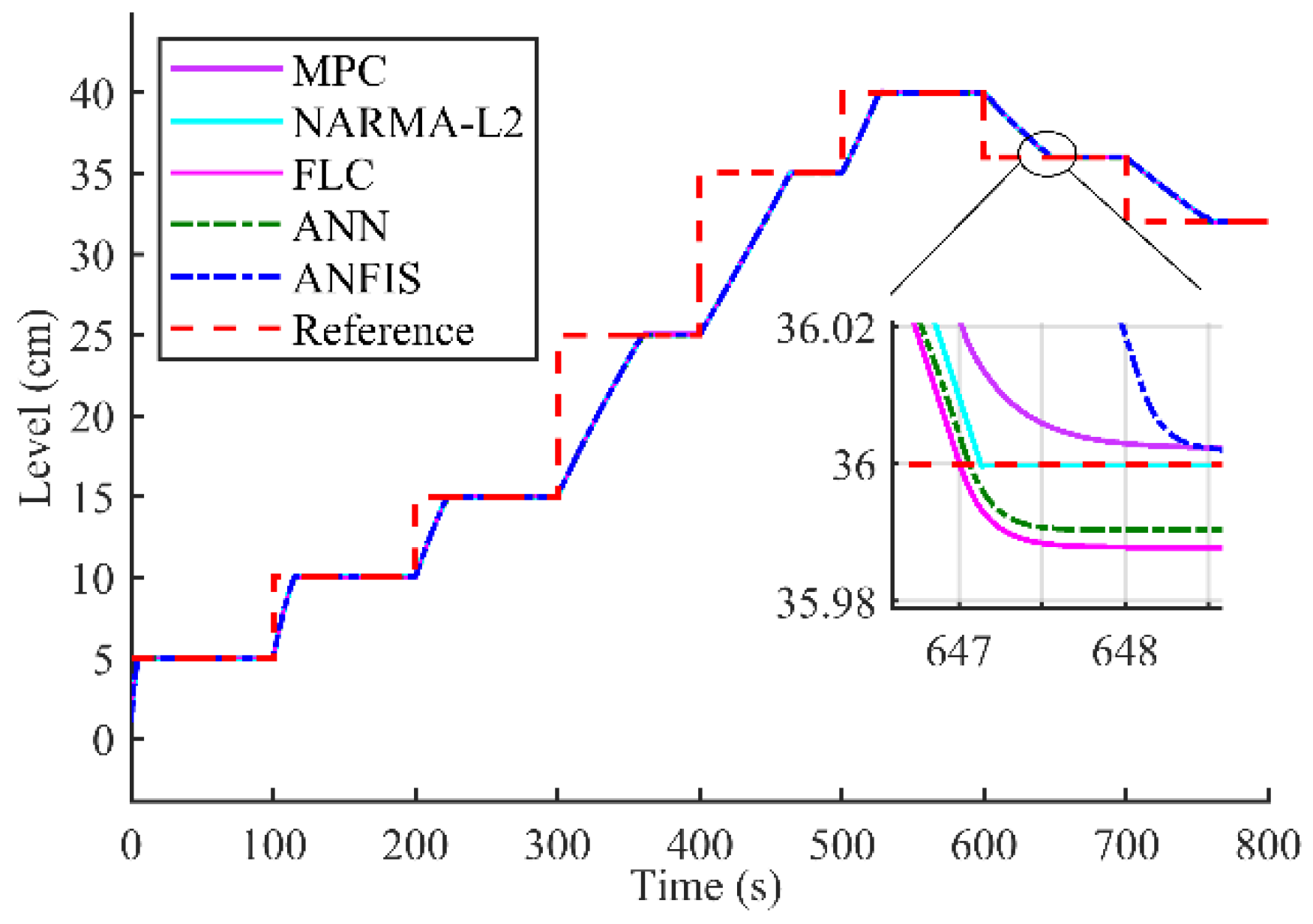 Processes 11 00720 g015