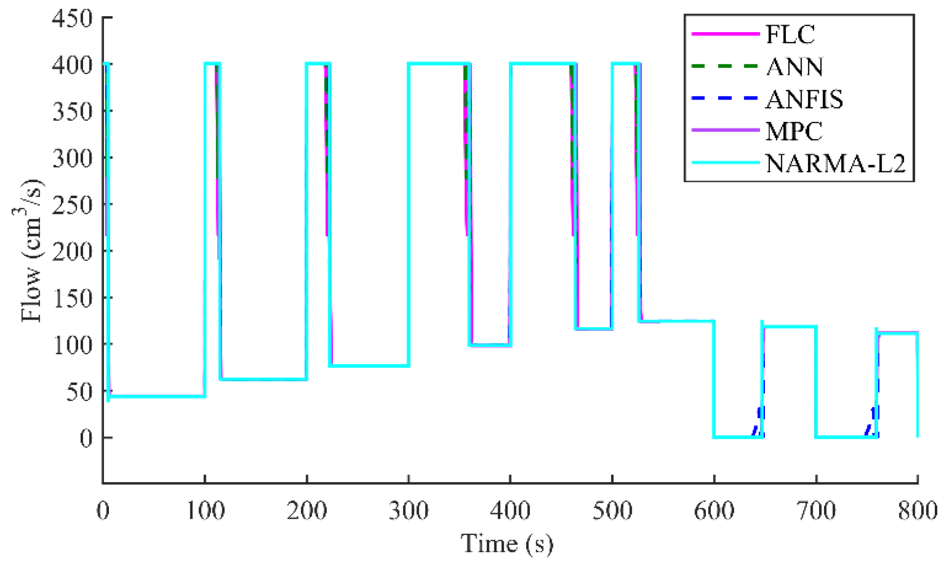 Processes 11 00720 g016
