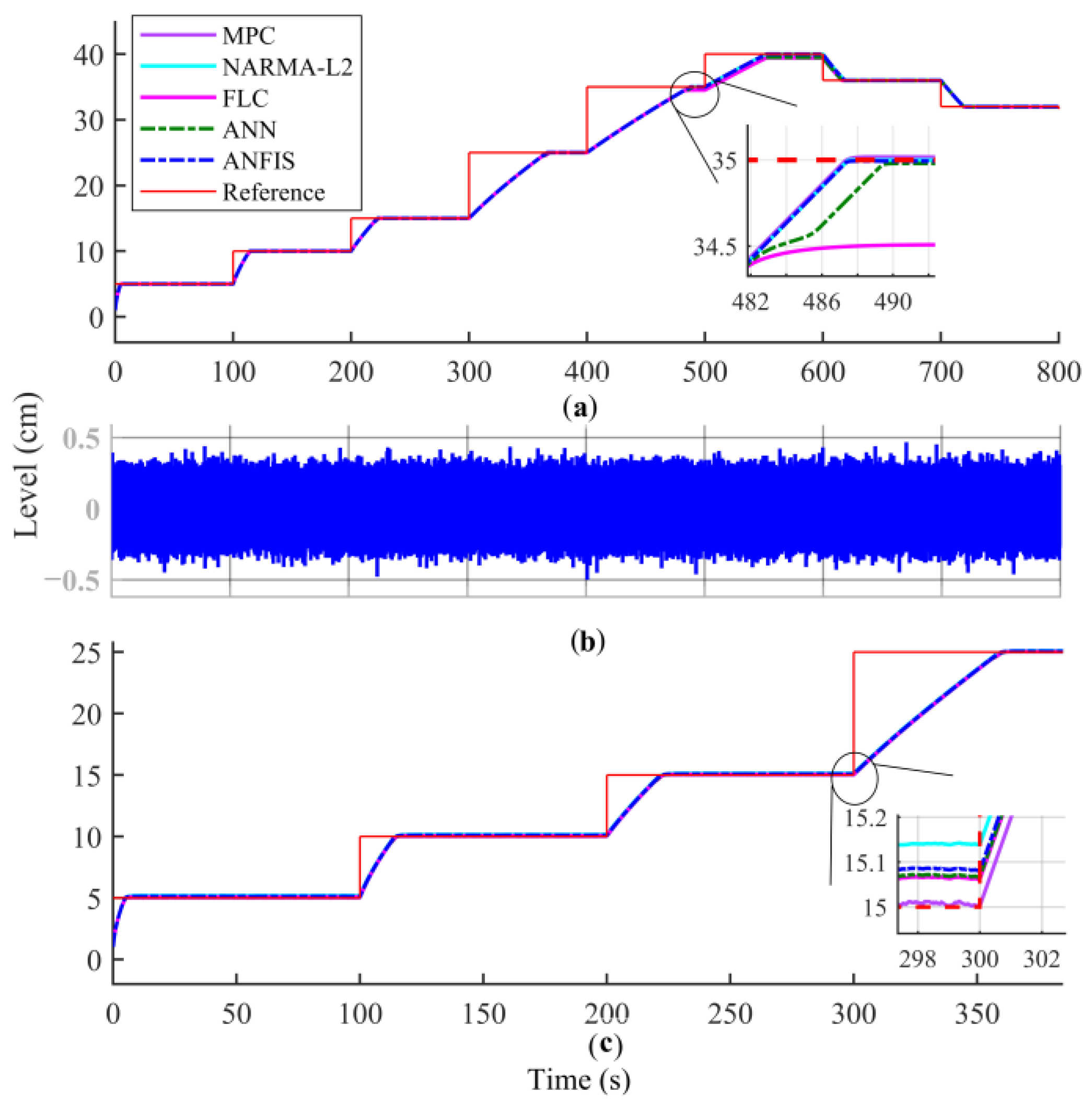 Processes 11 00720 g019