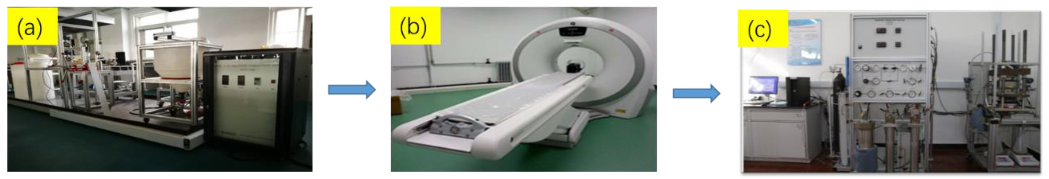 Processes 11 00722 g003