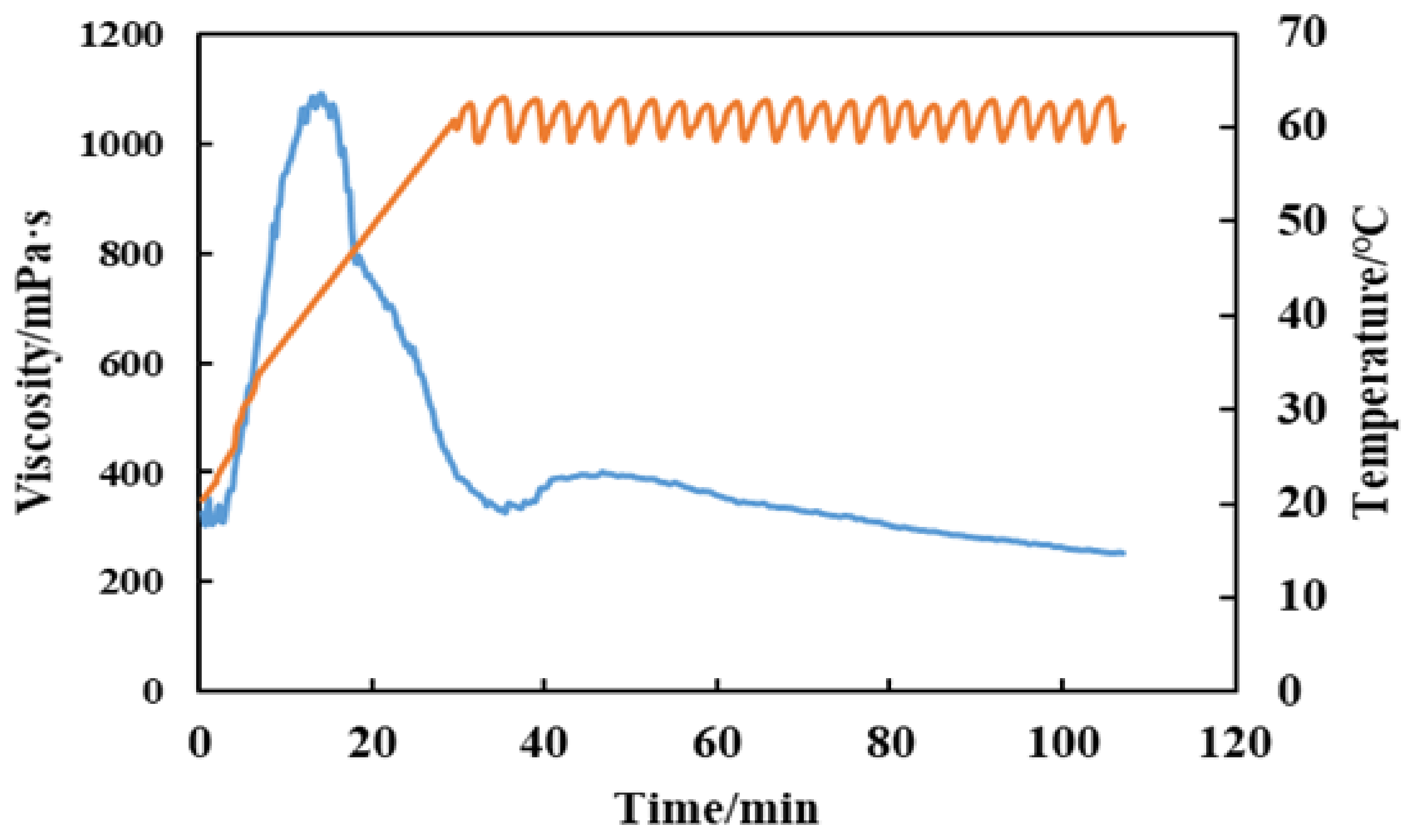 Processes 11 00722 g004