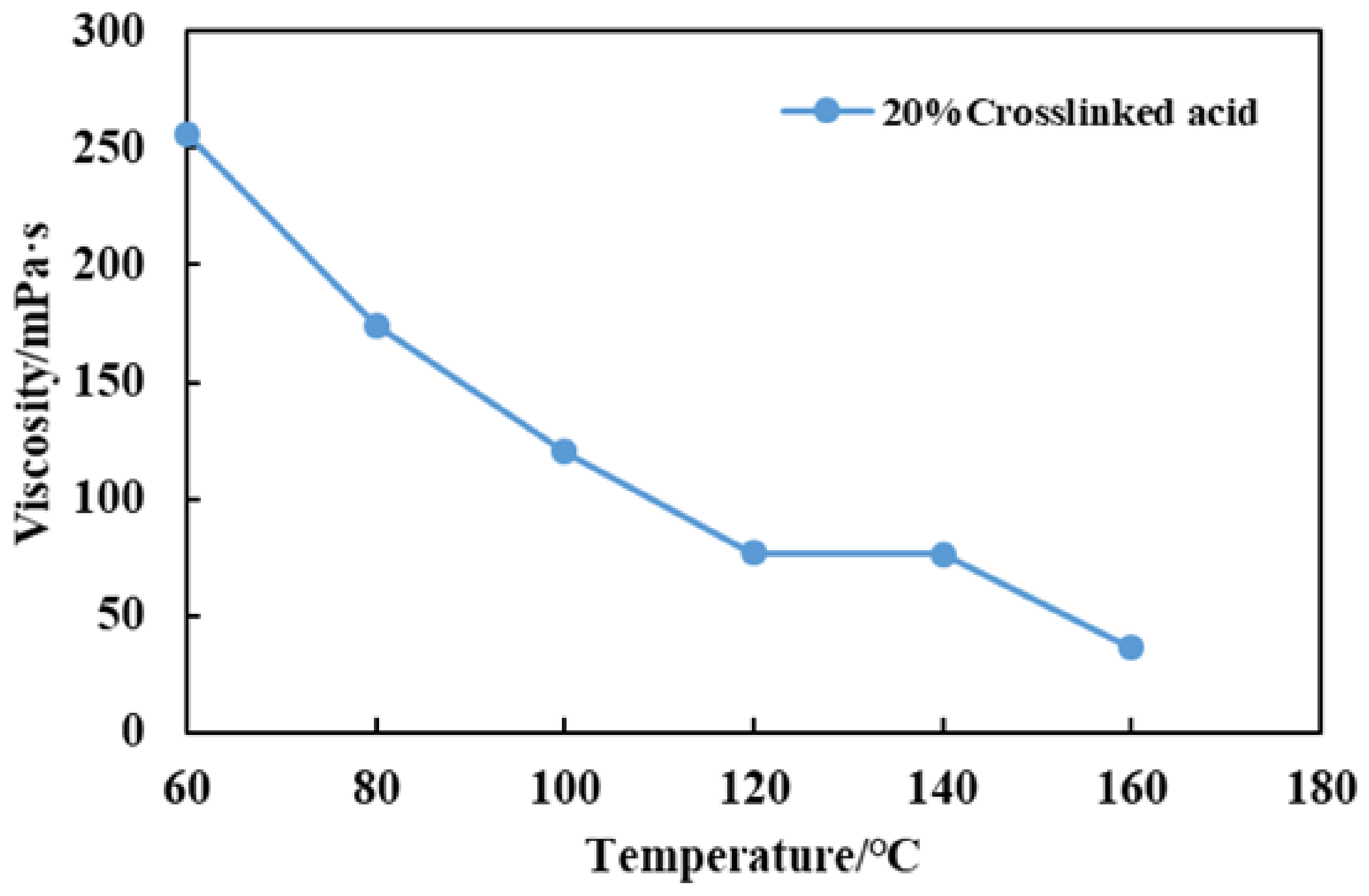 Processes 11 00722 g005