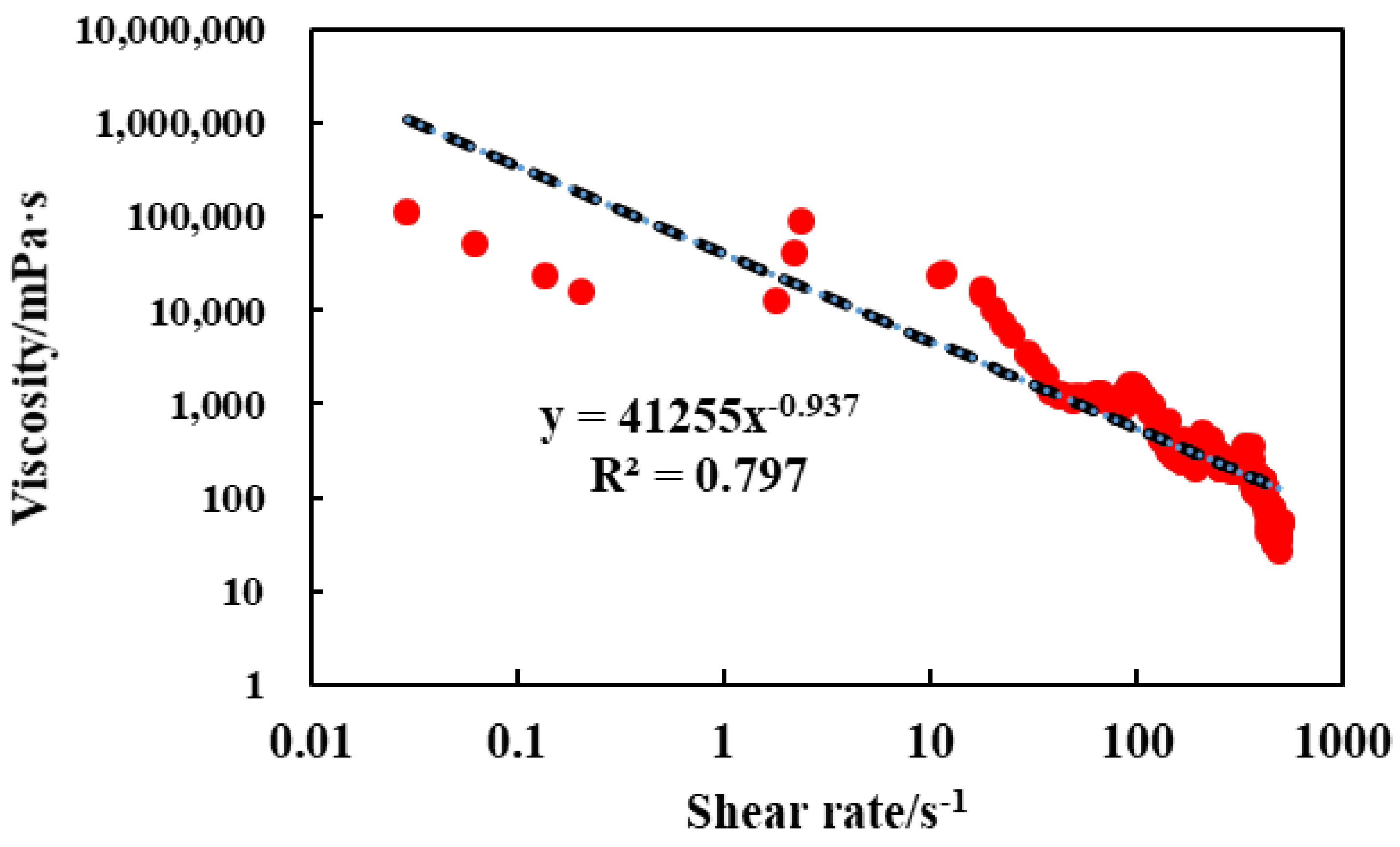 Processes 11 00722 g006