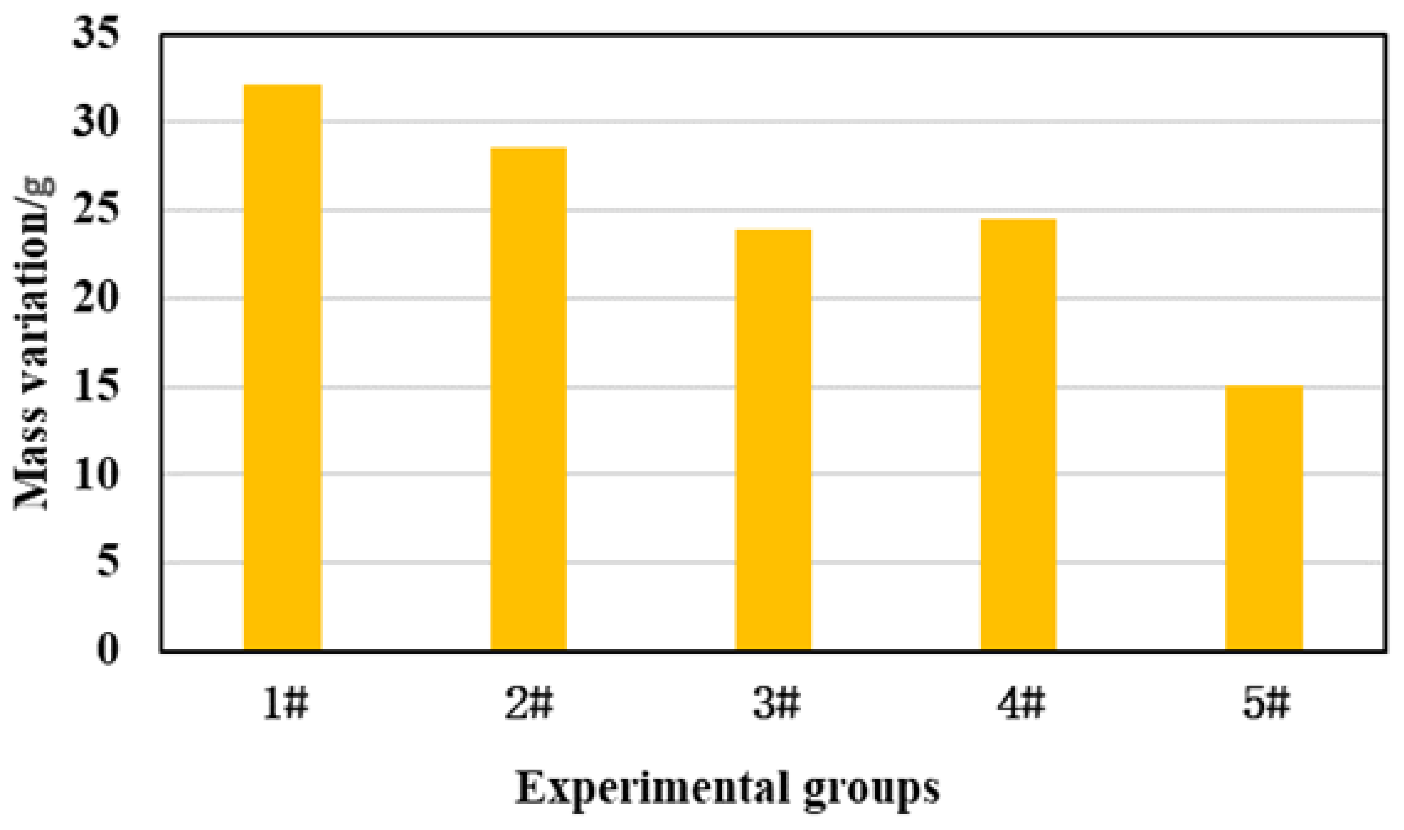 Processes 11 00722 g007