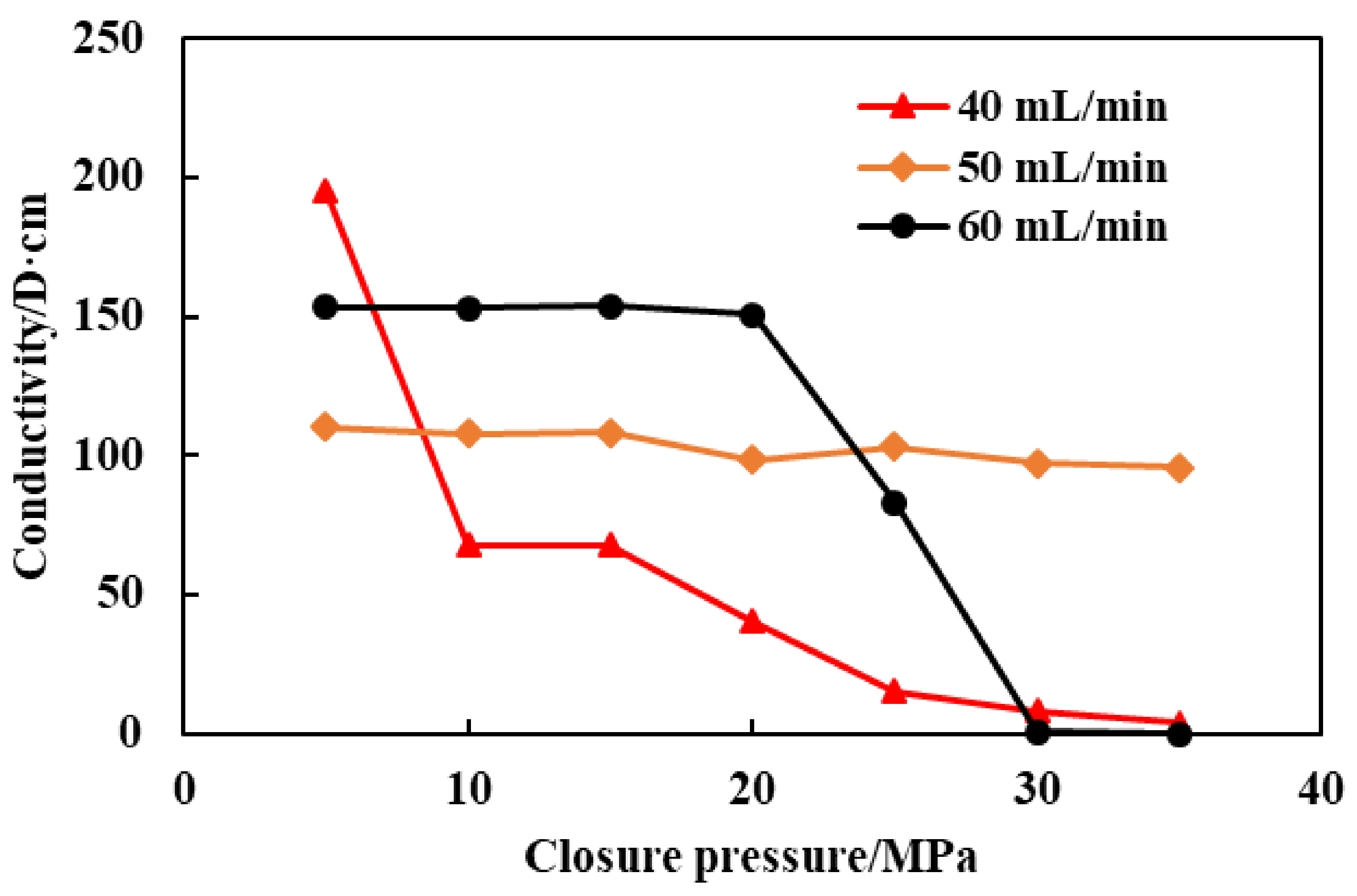 Processes 11 00722 g011