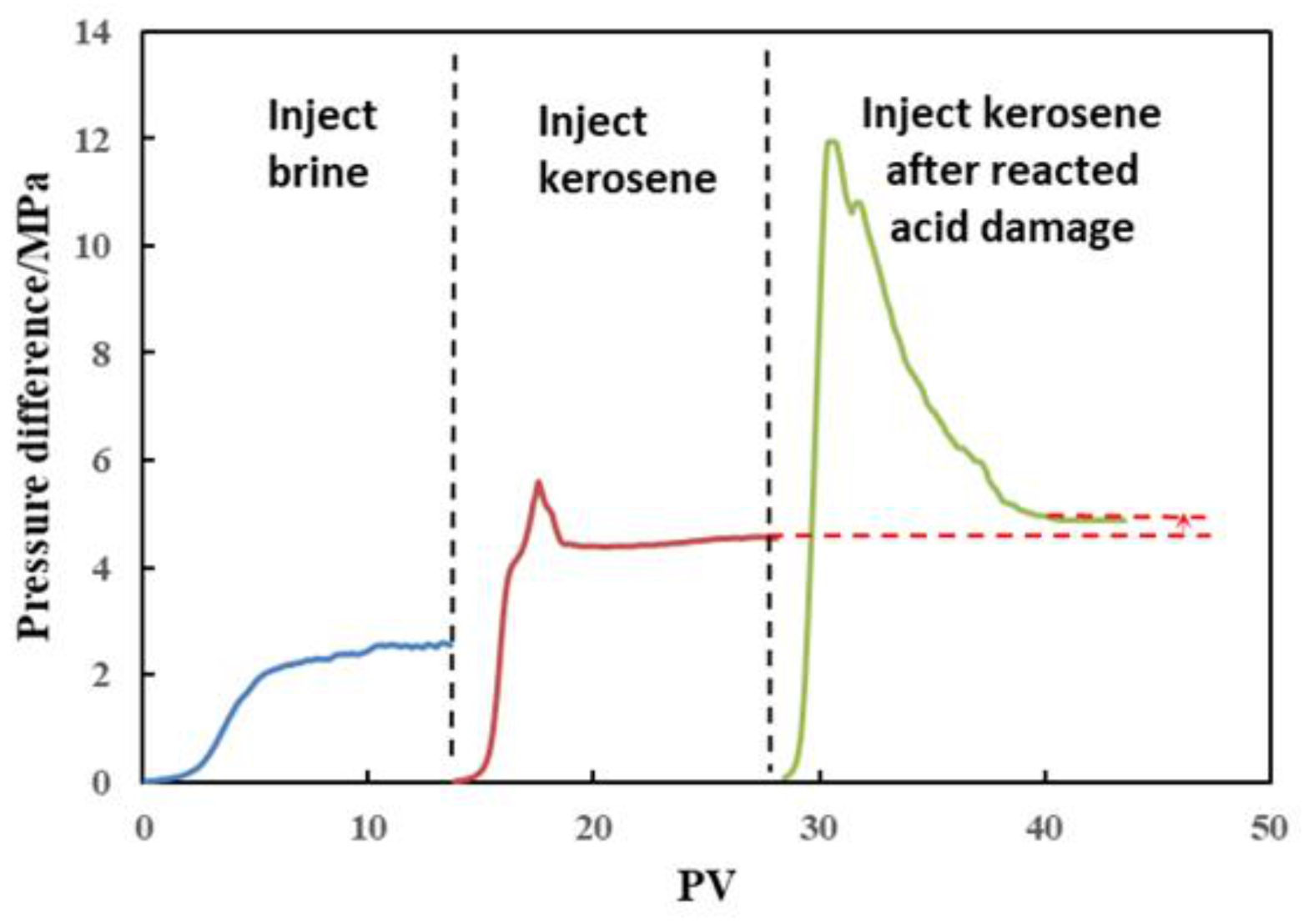 Processes 11 00722 g014