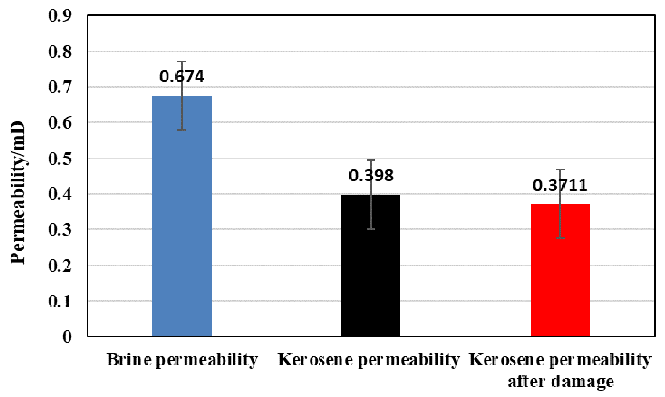 Processes 11 00722 g015