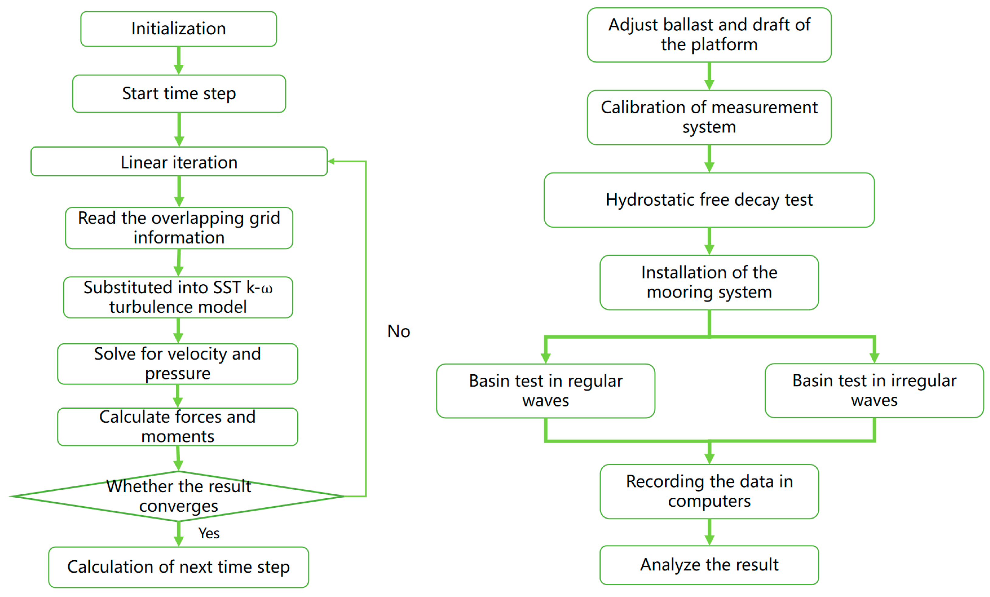 Processes 11 00725 g007