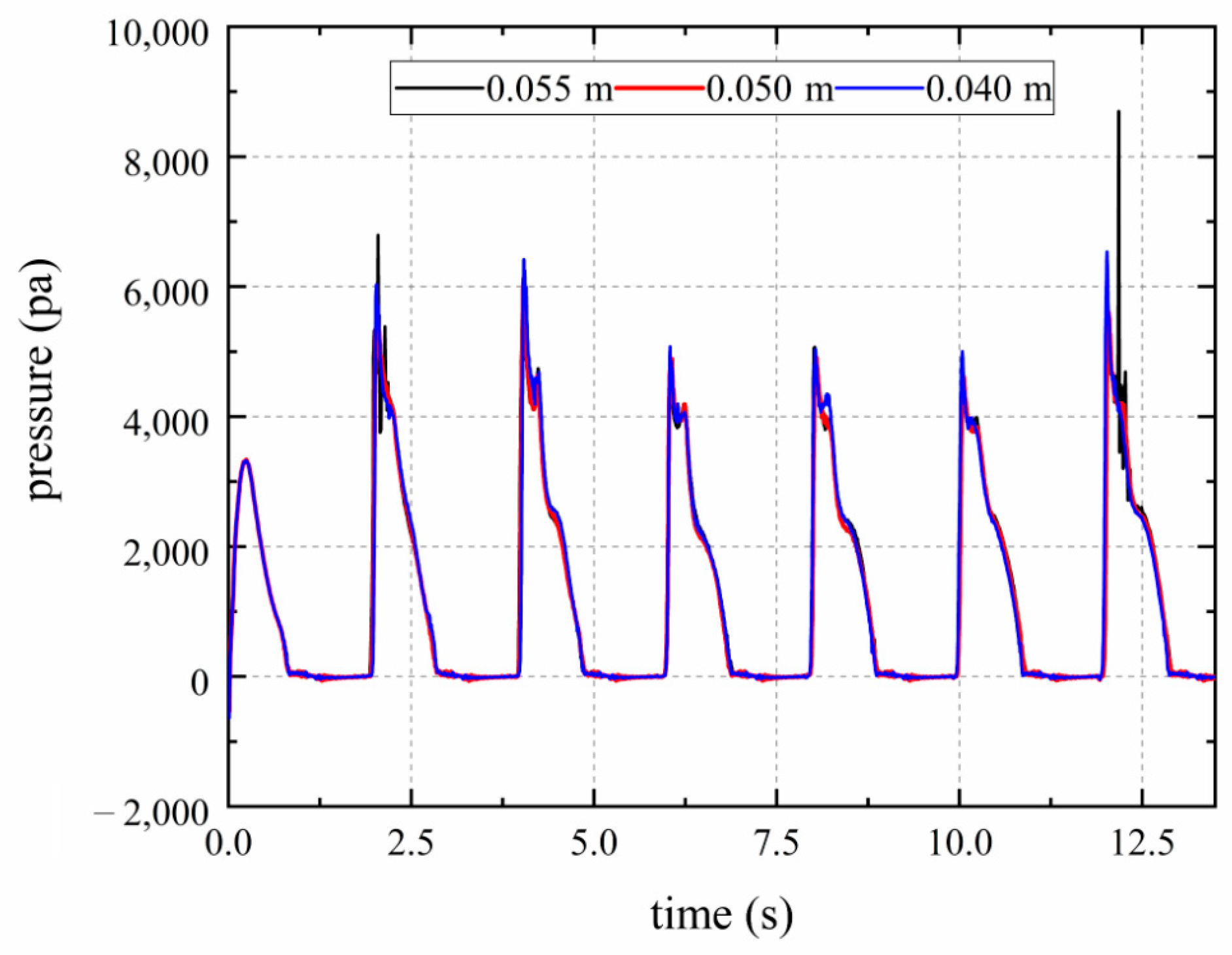 Processes 11 00725 g009