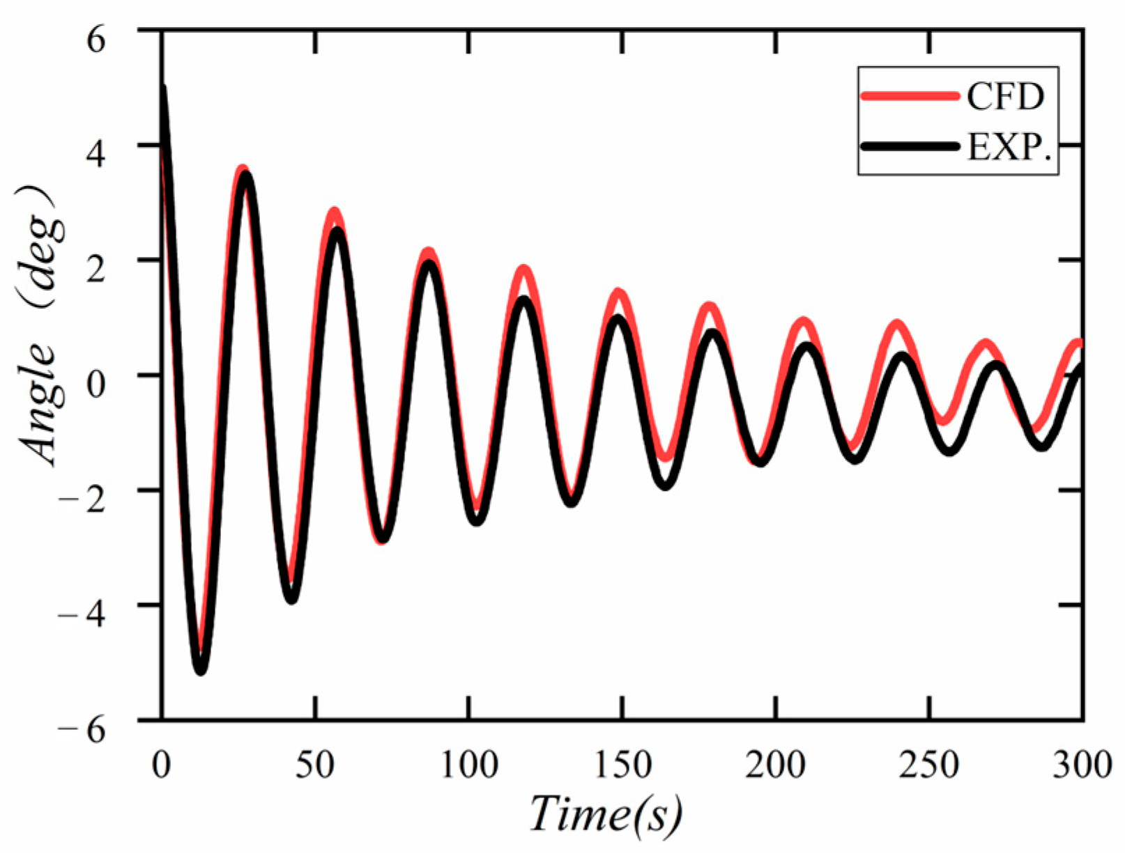 Processes 11 00725 g012