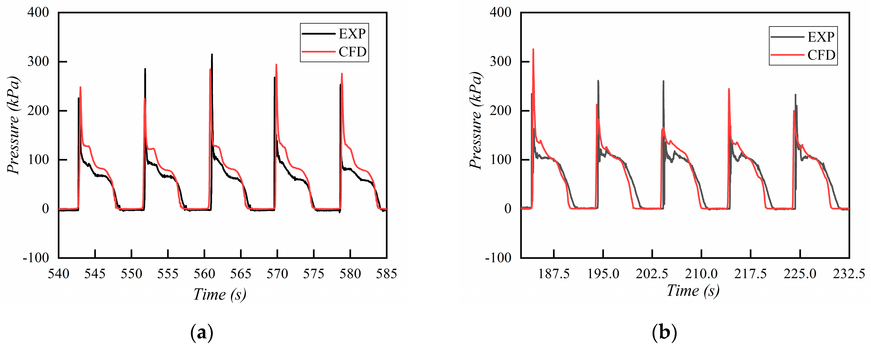 Processes 11 00725 g013