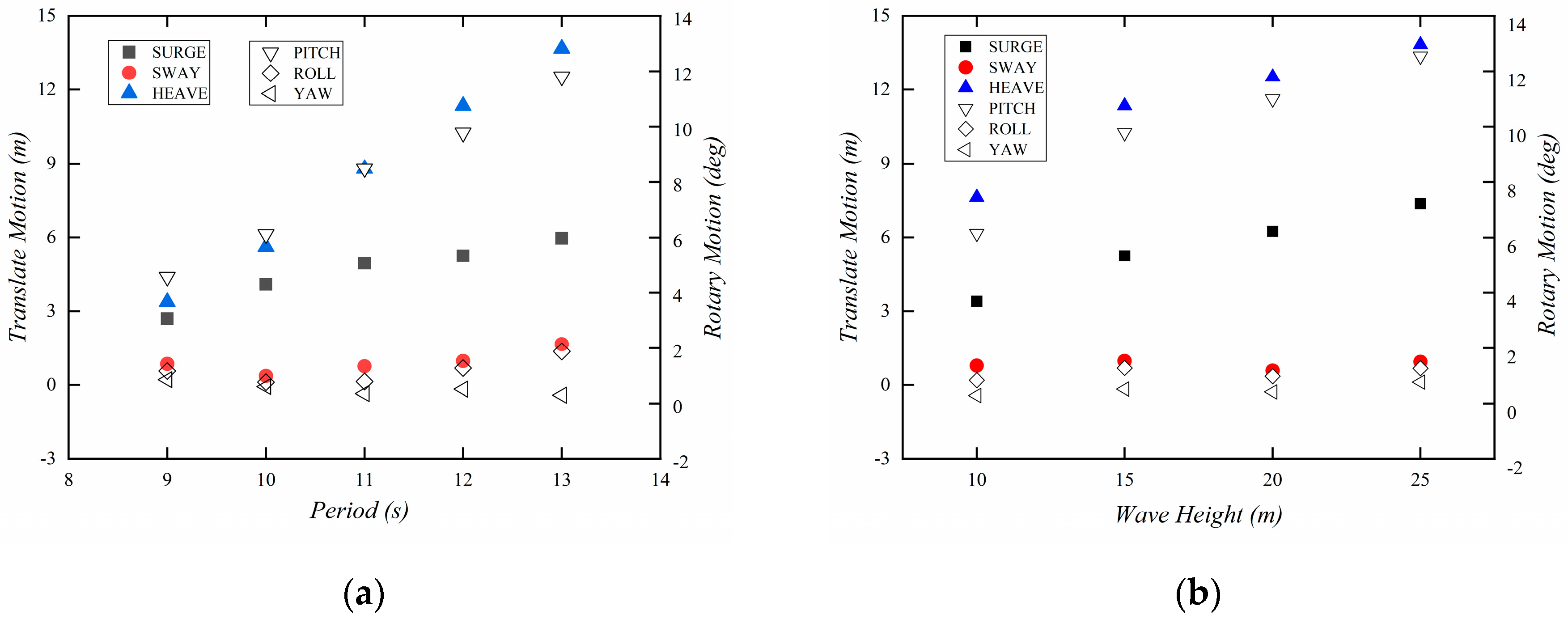 Processes 11 00725 g014