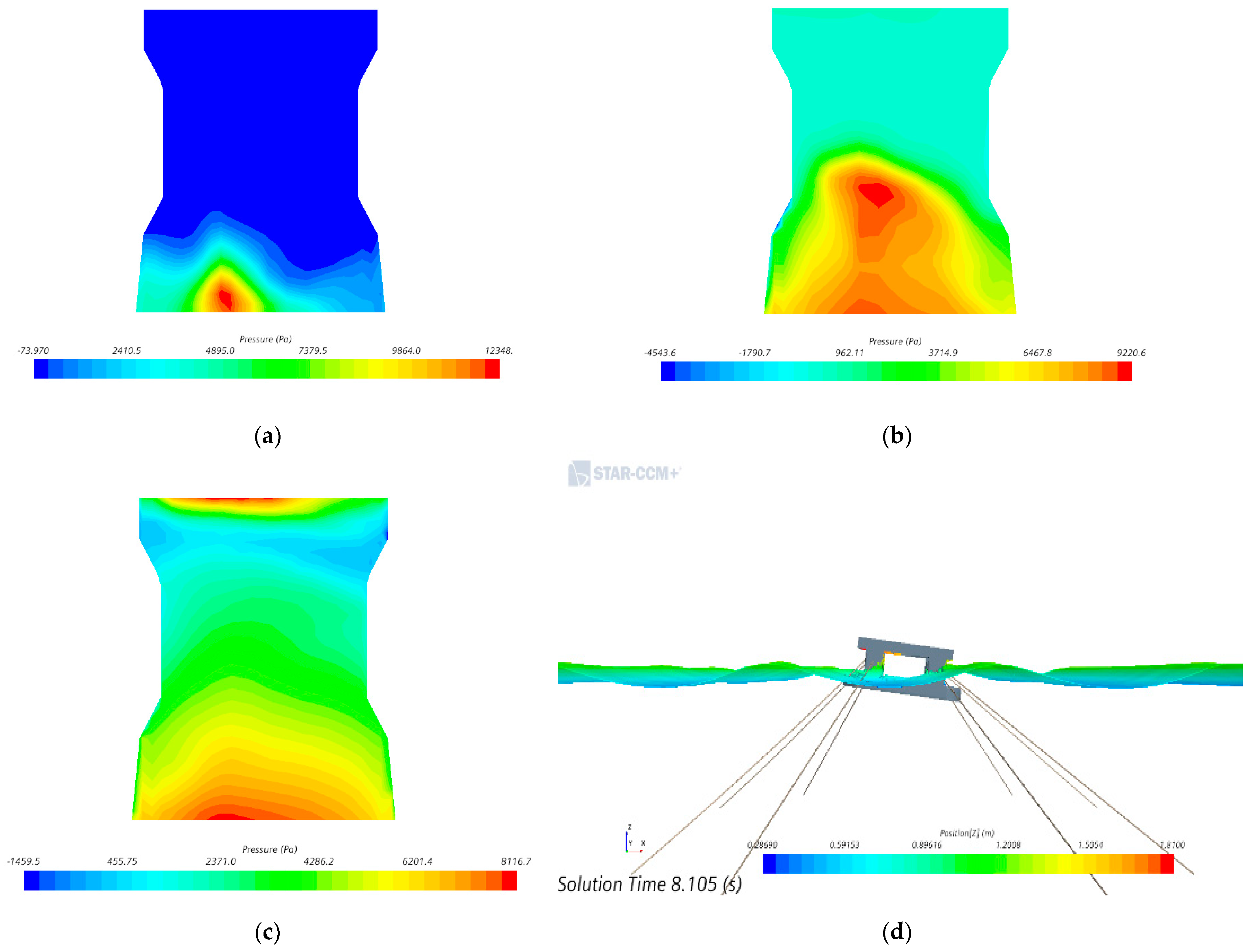 Processes 11 00725 g017
